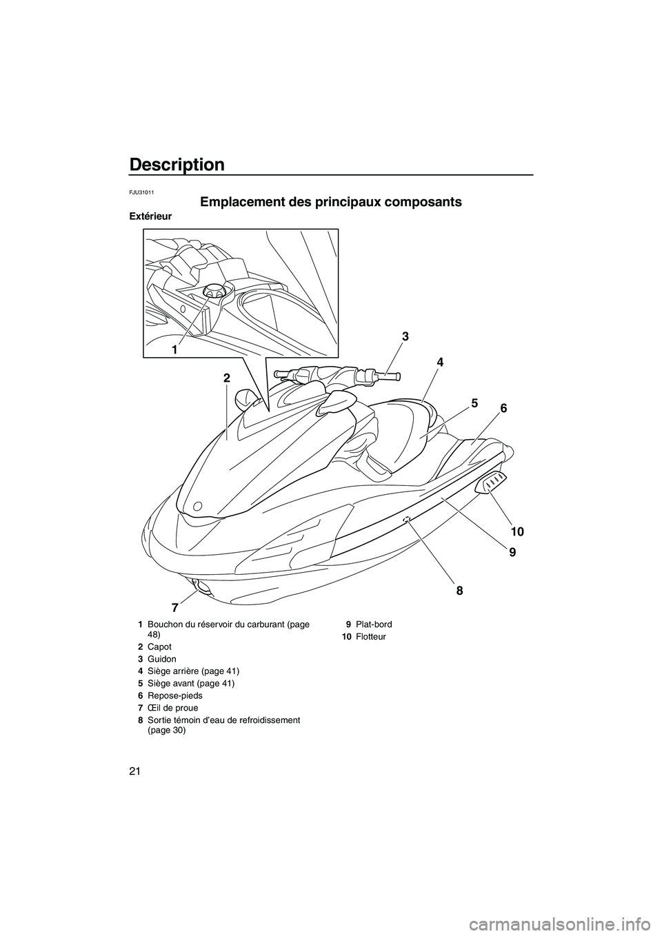 YAMAHA FZR 2013 Notices Demploi (in French) Description
21
FJU31011
Emplacement des principaux composants
Extérieur
34
56
10
9
7
8
1
2
1Bouchon du réservoir du carburant (page
48)
2 Capot
3 Guidon
4 Siège arrière (page 41)
5 Siège avant YAMAHA FZR 2013 Notices Demploi (in French) Description
21
FJU31011
Emplacement des principaux composants
Extérieur
34
56
10
9
7
8
1
2
1Bouchon du réservoir du carburant (page
48)
2 Capot
3 Guidon
4 Siège arrière (page 41)
5 Siège avant