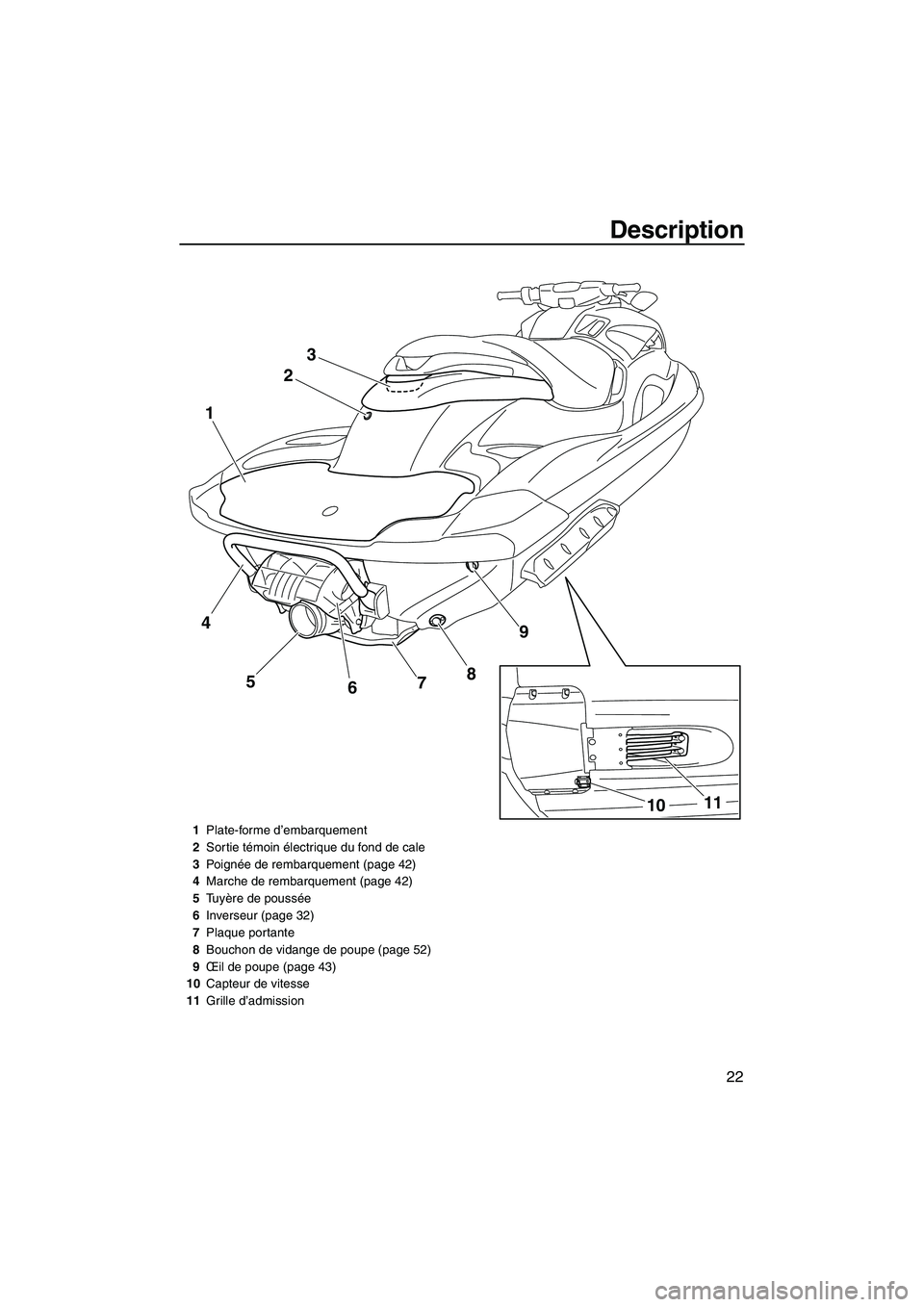 YAMAHA FZR 2013 Notices Demploi (in French) Description
22
23
9
8
5
1
7
6
11
10
4
1 Plate-forme d’embarquement
2 Sortie témoin électrique du fond de cale
3 Poignée de rembarquement (page 42)
4 Marche de rembarquement (page 42)
5 Tuyère de YAMAHA FZR 2013 Notices Demploi (in French) Description
22
23
9
8
5
1
7
6
11
10
4
1 Plate-forme d’embarquement
2 Sortie témoin électrique du fond de cale
3 Poignée de rembarquement (page 42)
4 Marche de rembarquement (page 42)
5 Tuyère de