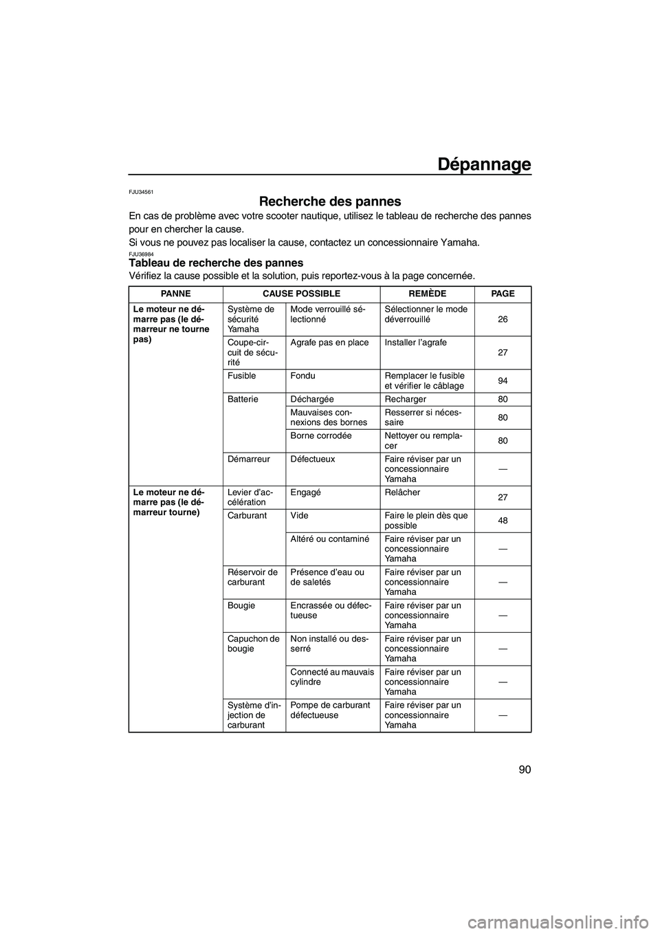 YAMAHA FZR 2013 Notices Demploi (in French) Dépannage
90
FJU34561
Recherche des pannes
En cas de problème avec votre scooter nautique, utilisez le tableau de recherche des pannes
pour en chercher la cause.
Si vous ne pouvez pas localiser la YAMAHA FZR 2013 Notices Demploi (in French) Dépannage
90
FJU34561
Recherche des pannes
En cas de problème avec votre scooter nautique, utilisez le tableau de recherche des pannes
pour en chercher la cause.
Si vous ne pouvez pas localiser la