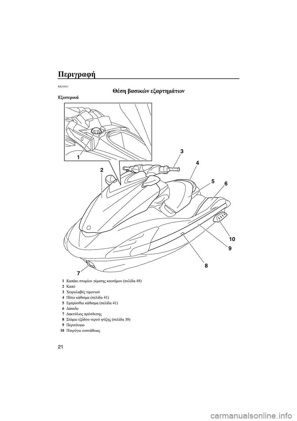 YAMAHA FZR 2013  ΟΔΗΓΌΣ ΧΡΉΣΗΣ (in Greek) Περιγραφή
21
RJU31011
Θέση βασικών  εξαρτημάτων 
Εξωτερικά
3
4
56
10
9
7
8
1
2
1Καπ άκι  στομίου  γέμισης  καυσίμου  (σελίδα  
