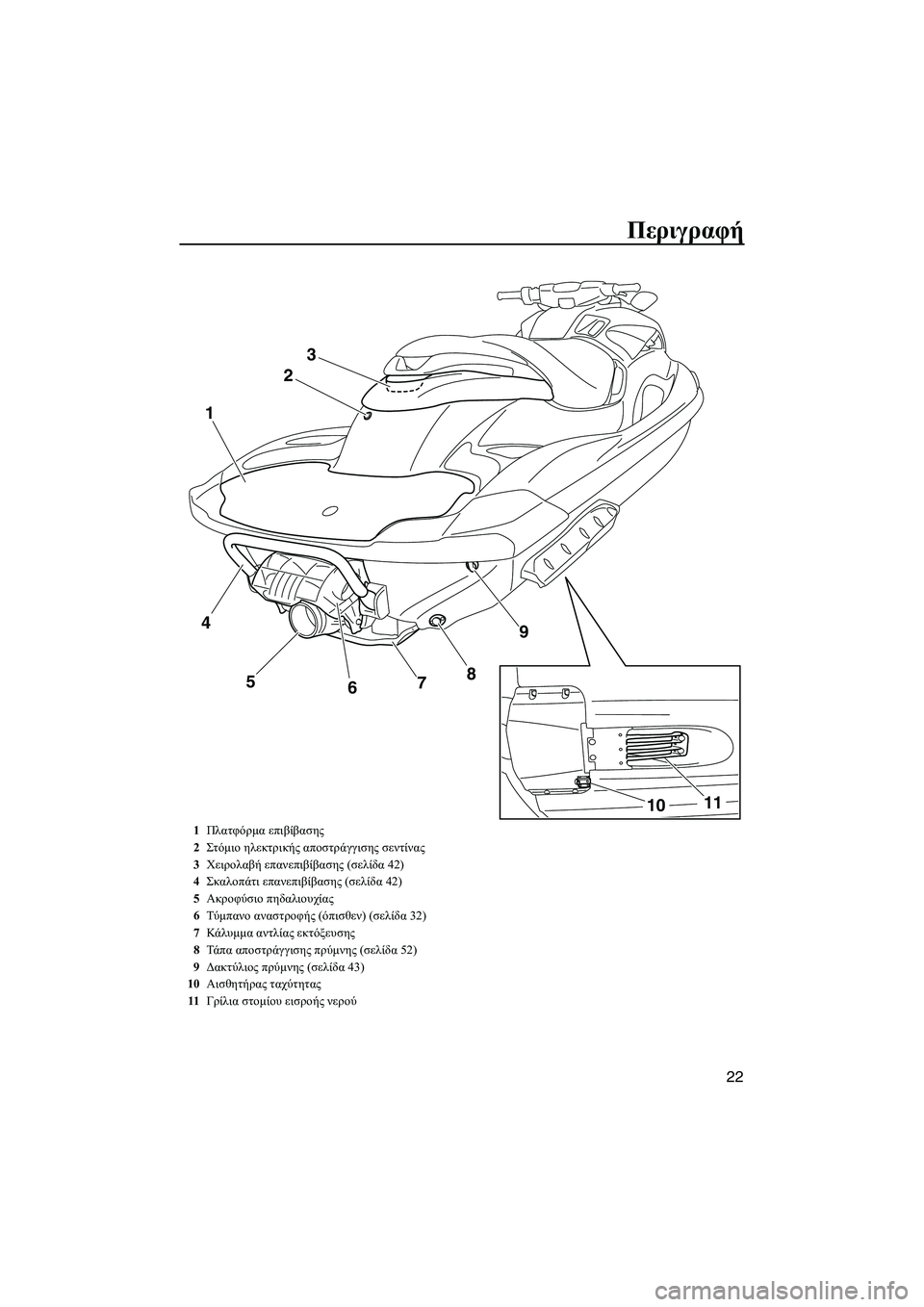 YAMAHA FZR 2013  ΟΔΗΓΌΣ ΧΡΉΣΗΣ (in Greek) Περιγραφή
22
23
9
8
5
1
7
6
11
10
4
1 Πλατφόρμα  επιβίβασης
2 Στόμιο  ηλεκτρικής  αποστράγγισης  σεντίνας
3 Χειρολαβή  επα