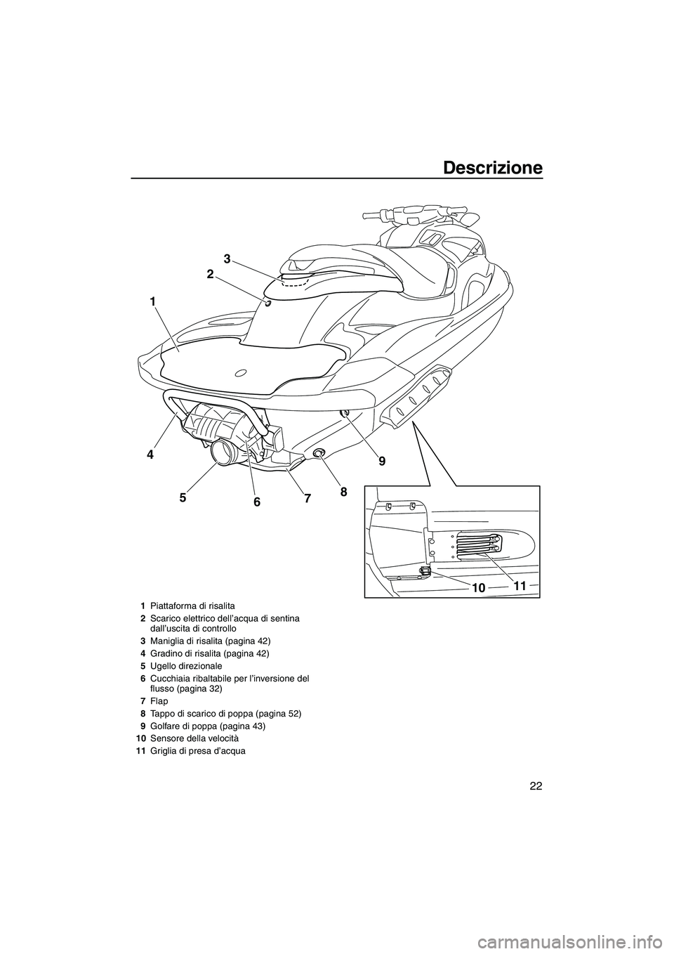 YAMAHA FZR 2013 Manuale duso (in Italian) Descrizione
22
23
9
8
5
1
7
6
11
10
4
1 Piattaforma di risalita
2 Scarico elettrico dell’acqua di sentina
dall’uscita di controllo
3 Maniglia di risalita (pagina 42)
4 Gradino di risalita (pagina YAMAHA FZR 2013 Manuale duso (in Italian) Descrizione
22
23
9
8
5
1
7
6
11
10
4
1 Piattaforma di risalita
2 Scarico elettrico dell’acqua di sentina
dall’uscita di controllo
3 Maniglia di risalita (pagina 42)
4 Gradino di risalita (pagina