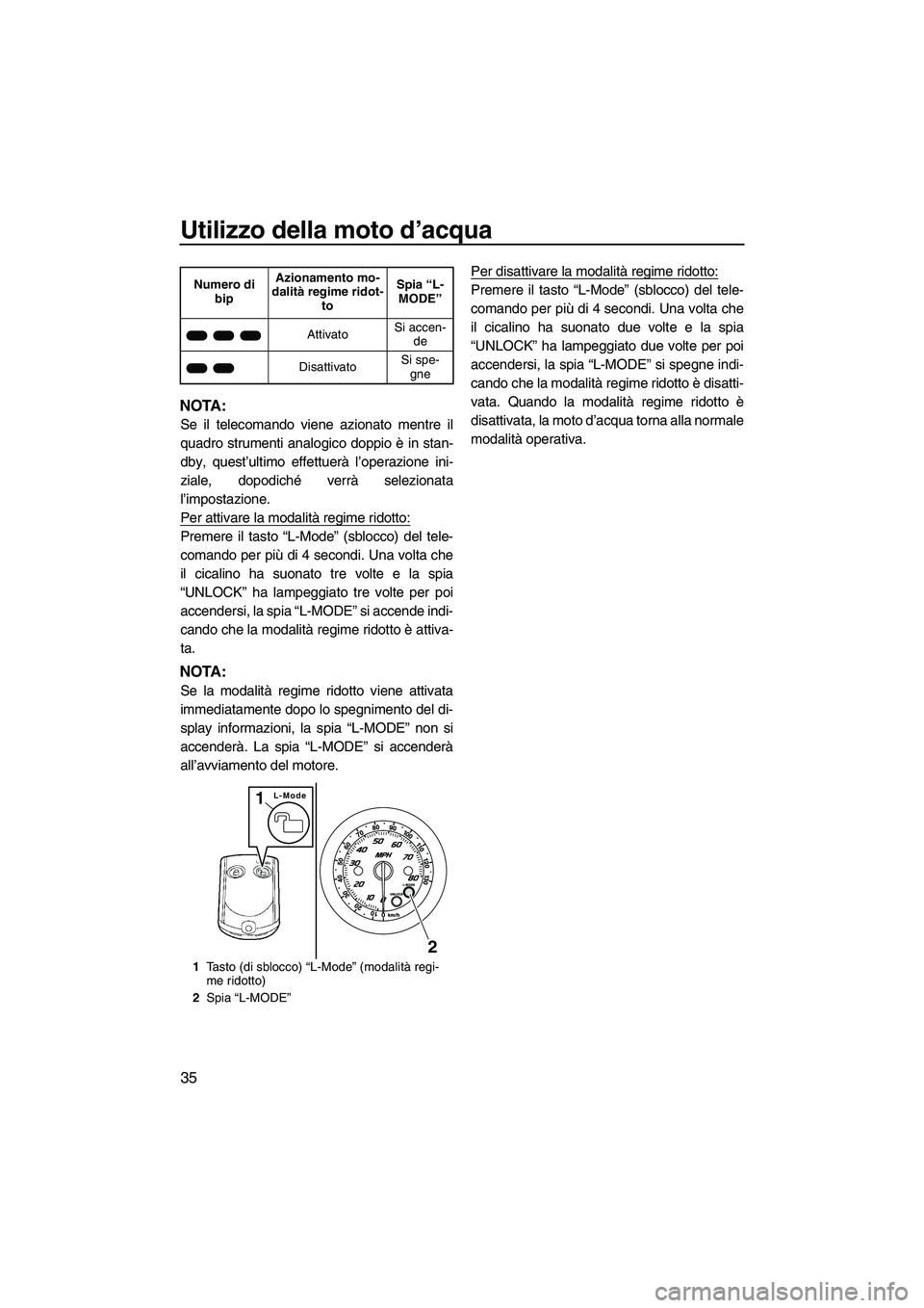 YAMAHA FZR 2013 Manuale duso (in Italian) Utilizzo della moto d’acqua
35
NOTA:
Se il telecomando viene azionato mentre il
quadro strumenti analogico doppio è in stan-
dby, quest’ultimo effettuerà l’operazione ini-
ziale, dopodiché ve YAMAHA FZR 2013 Manuale duso (in Italian) Utilizzo della moto d’acqua
35
NOTA:
Se il telecomando viene azionato mentre il
quadro strumenti analogico doppio è in stan-
dby, quest’ultimo effettuerà l’operazione ini-
ziale, dopodiché ve