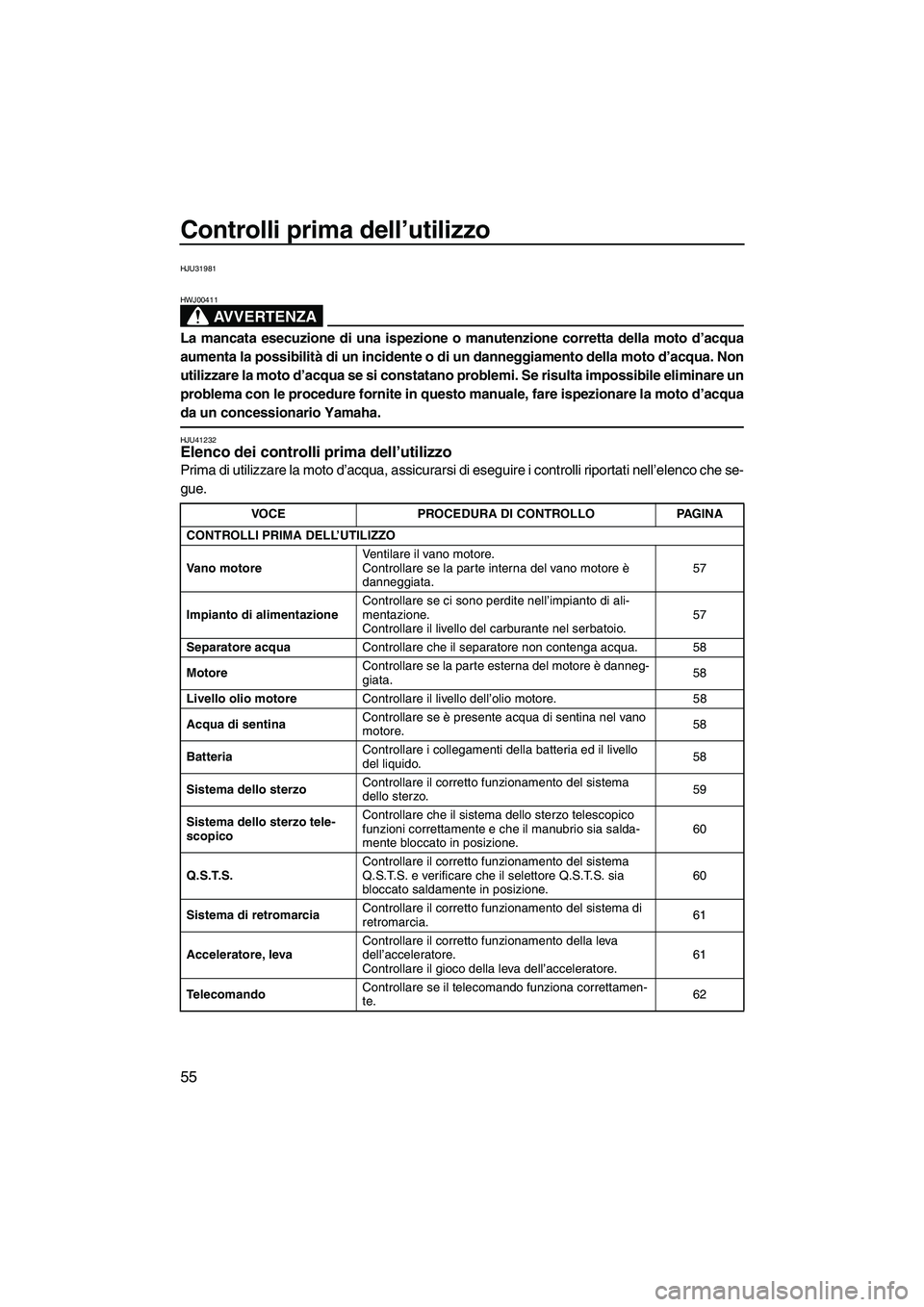 YAMAHA FZR 2013  Manuale duso (in Italian) Controlli prima dell’utilizzo
55
HJU31981
AVVERTENZA
HWJ00411
La mancata esecuzione di una ispezione o manutenzione corretta della moto d’acqua
aumenta la possibilità di un incidente o di un dann