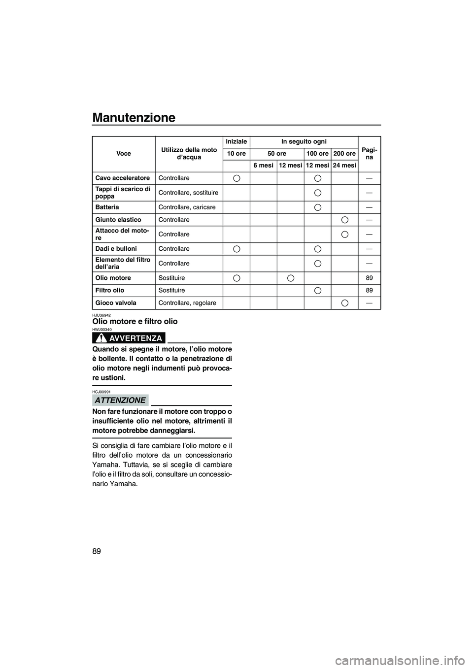 YAMAHA FZR 2013 Manuale duso (in Italian) Manutenzione
89
HJU36942Olio motore e filtro olio
AVVERTENZA
HWJ00340
Quando si spegne il motore, l’olio motore
è bollente. Il contatto o la penetrazione di
olio motore negli indumenti può provoc YAMAHA FZR 2013 Manuale duso (in Italian) Manutenzione
89
HJU36942Olio motore e filtro olio
AVVERTENZA
HWJ00340
Quando si spegne il motore, l’olio motore
è bollente. Il contatto o la penetrazione di
olio motore negli indumenti può provoc