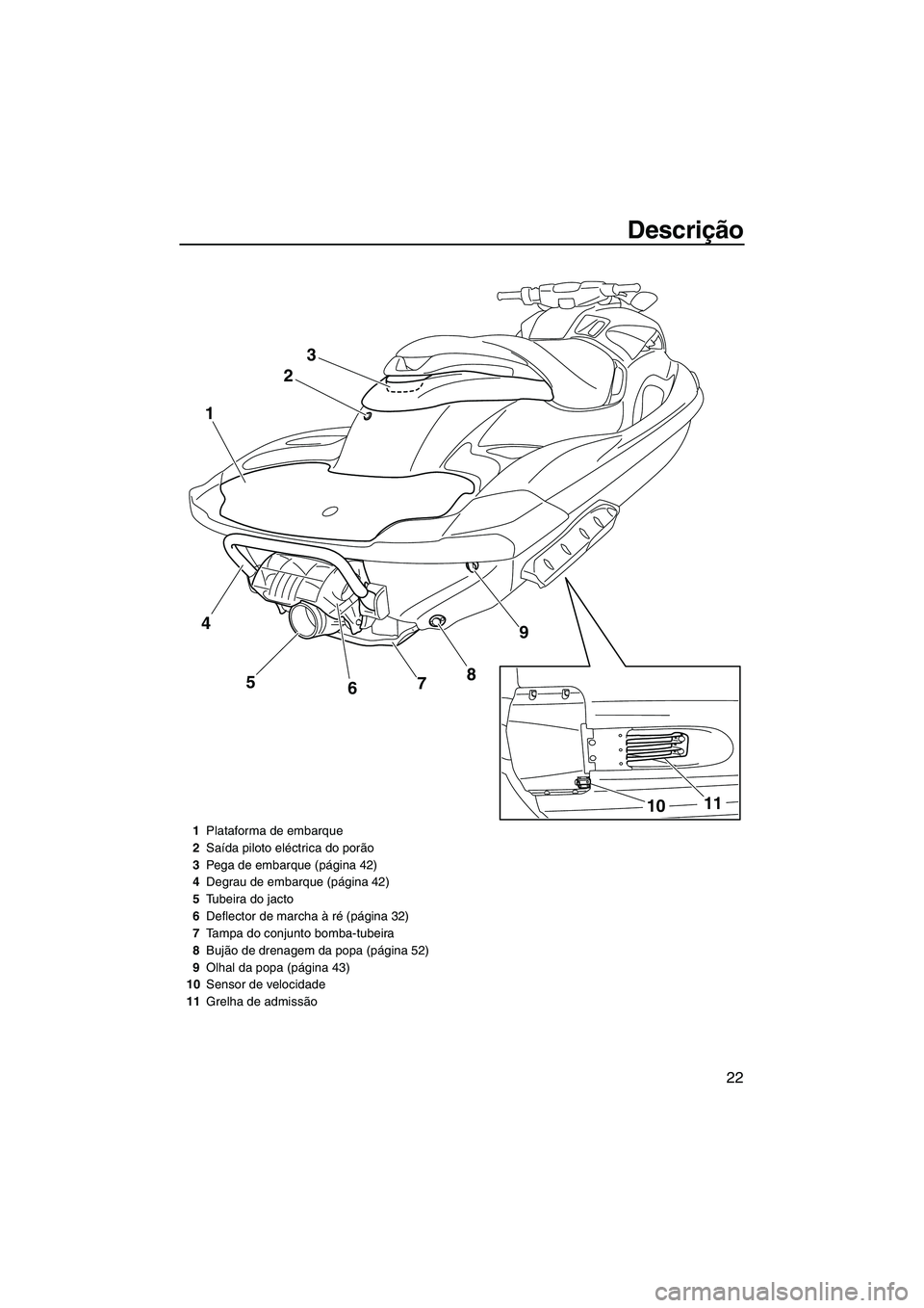 YAMAHA FZR 2013 Manual de utilização (in Portuguese) Descrição
22
23
9
8
5
1
7
6
11
10
4
1 Plataforma de embarque
2 Saída piloto eléctrica do porão
3 Pega de embarque (página 42)
4 Degrau de embarque (página 42)
5 Tubeira do jacto
6 Deflector de YAMAHA FZR 2013 Manual de utilização (in Portuguese) Descrição
22
23
9
8
5
1
7
6
11
10
4
1 Plataforma de embarque
2 Saída piloto eléctrica do porão
3 Pega de embarque (página 42)
4 Degrau de embarque (página 42)
5 Tubeira do jacto
6 Deflector de