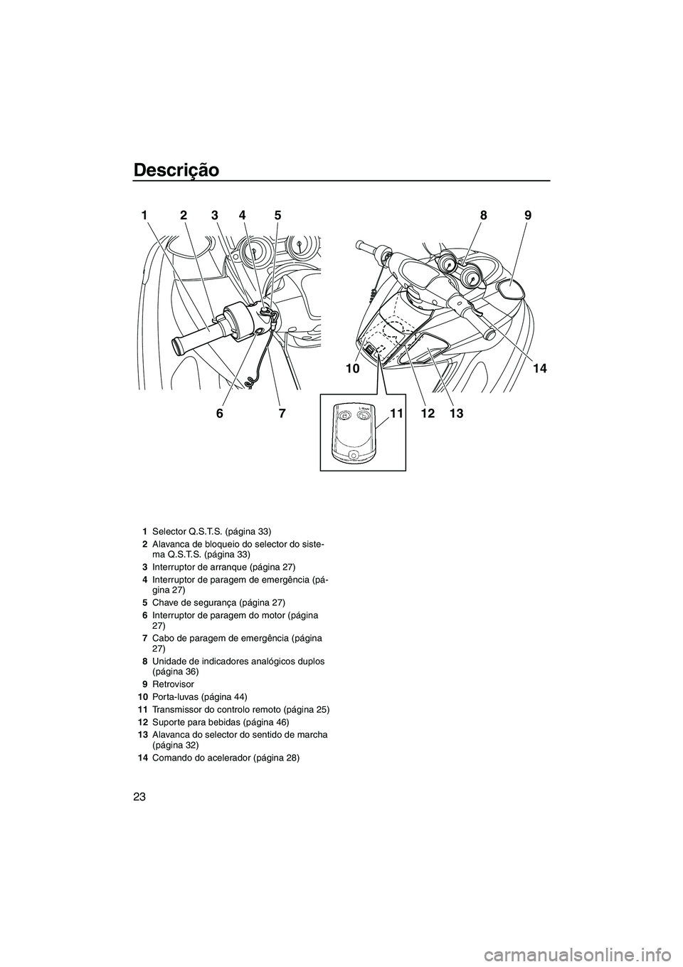 YAMAHA FZR 2013 Manual de utilização (in Portuguese) Descrição
23
1234675
10
1112 13
14
98
1
Selector Q.S.T.S. (página 33)
2 Alavanca de bloqueio do selector do siste-
ma Q.S.T.S. (página 33)
3 Interruptor de arranque (página 27)
4 Interruptor de p YAMAHA FZR 2013 Manual de utilização (in Portuguese) Descrição
23
1234675
10
1112 13
14
98
1
Selector Q.S.T.S. (página 33)
2 Alavanca de bloqueio do selector do siste-
ma Q.S.T.S. (página 33)
3 Interruptor de arranque (página 27)
4 Interruptor de p