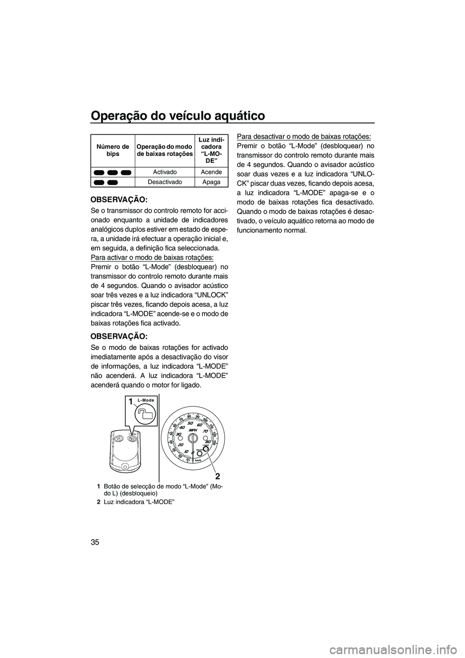 YAMAHA FZR 2013 Manual de utilização (in Portuguese) Operação do veículo aquático
35
OBSERVAÇÃO:
Se o transmissor do controlo remoto for acci-
onado enquanto a unidade de indicadores
analógicos duplos estiver em estado de espe-
ra, a unidade irá YAMAHA FZR 2013 Manual de utilização (in Portuguese) Operação do veículo aquático
35
OBSERVAÇÃO:
Se o transmissor do controlo remoto for acci-
onado enquanto a unidade de indicadores
analógicos duplos estiver em estado de espe-
ra, a unidade irá