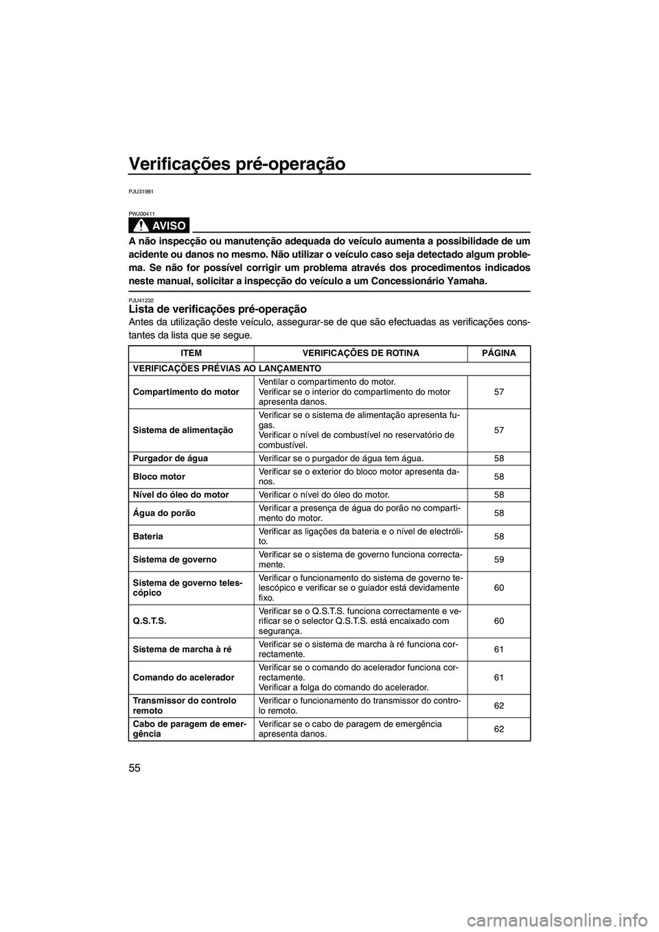 YAMAHA FZR 2013 Manual de utilização (in Portuguese) Verificações pré-operação
55
PJU31981
AV I S O
PWJ00411
A não inspecção ou manutenção adequada do veículo aumenta a possibilidade de um
acidente ou danos no mesmo. Não utilizar o veículo YAMAHA FZR 2013 Manual de utilização (in Portuguese) Verificações pré-operação
55
PJU31981
AV I S O
PWJ00411
A não inspecção ou manutenção adequada do veículo aumenta a possibilidade de um
acidente ou danos no mesmo. Não utilizar o veículo