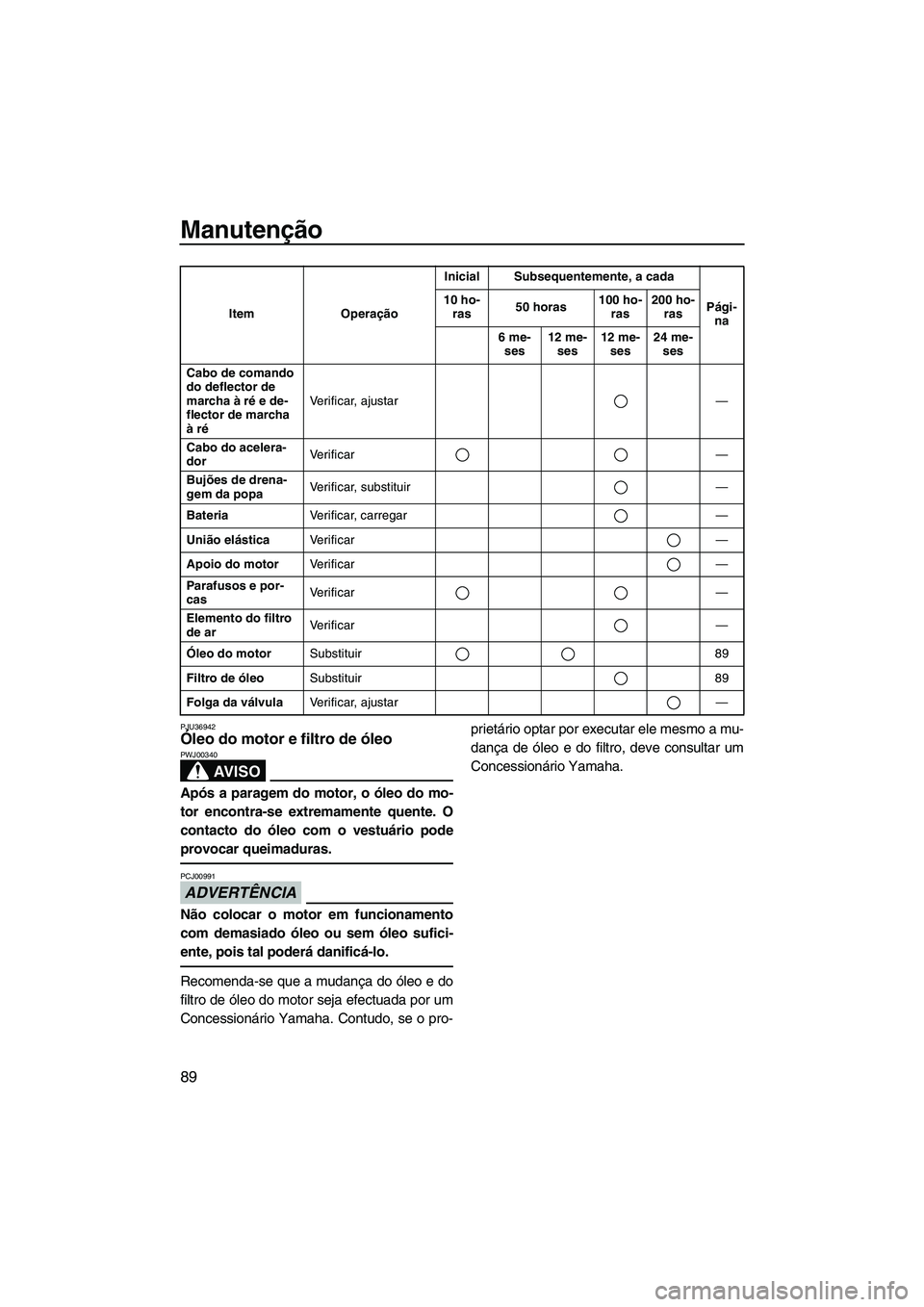YAMAHA FZR 2013 Manual de utilização (in Portuguese) Manutenção
89
PJU36942Óleo do motor e filtro de óleo
AV I S O
PWJ00340
Após a paragem do motor, o óleo do mo-
tor encontra-se extremamente quente. O
contacto do óleo com o vestuário pode
prov YAMAHA FZR 2013 Manual de utilização (in Portuguese) Manutenção
89
PJU36942Óleo do motor e filtro de óleo
AV I S O
PWJ00340
Após a paragem do motor, o óleo do mo-
tor encontra-se extremamente quente. O
contacto do óleo com o vestuário pode
prov