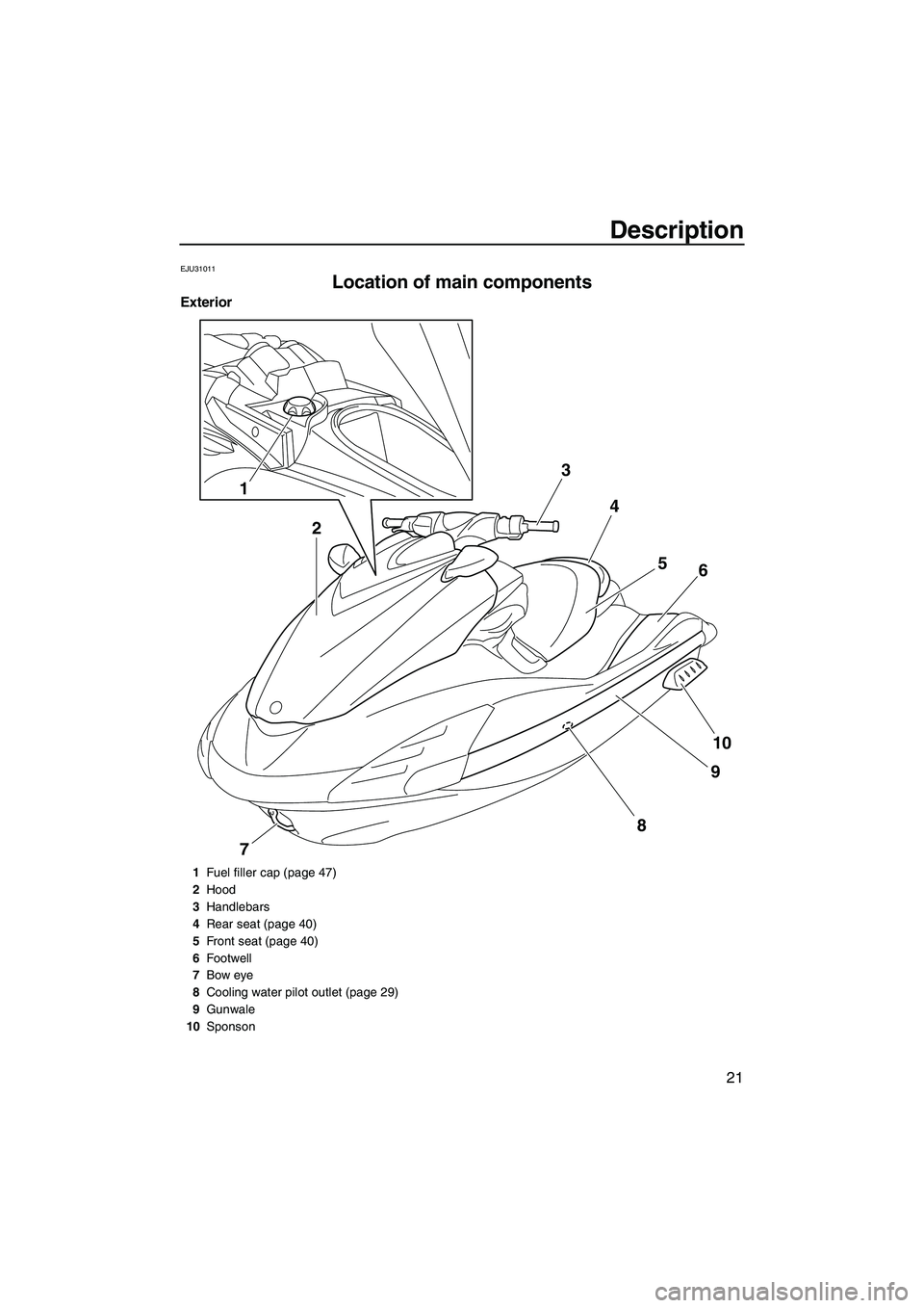 YAMAHA FZR 2012  Owners Manual Description
21
EJU31011
Location of main components 
Exterior
3
4
5
6
10
9
7
8
1
2
1Fuel filler cap (page 47)
2Hood
3Handlebars
4Rear seat (page 40)
5Front seat (page 40)
6Footwell
7Bow eye
8Cooling w