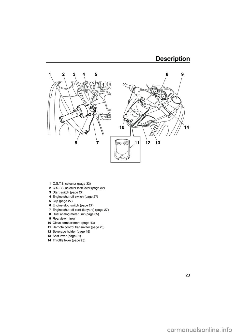 YAMAHA FZR 2012  Owners Manual Description
23
1234
675
10
1112 1314 9 8
1Q.S.T.S. selector (page 32)
2Q.S.T.S. selector lock lever (page 32)
3Start switch (page 27)
4Engine shut-off switch (page 27)
5Clip (page 27)
6Engine stop swi