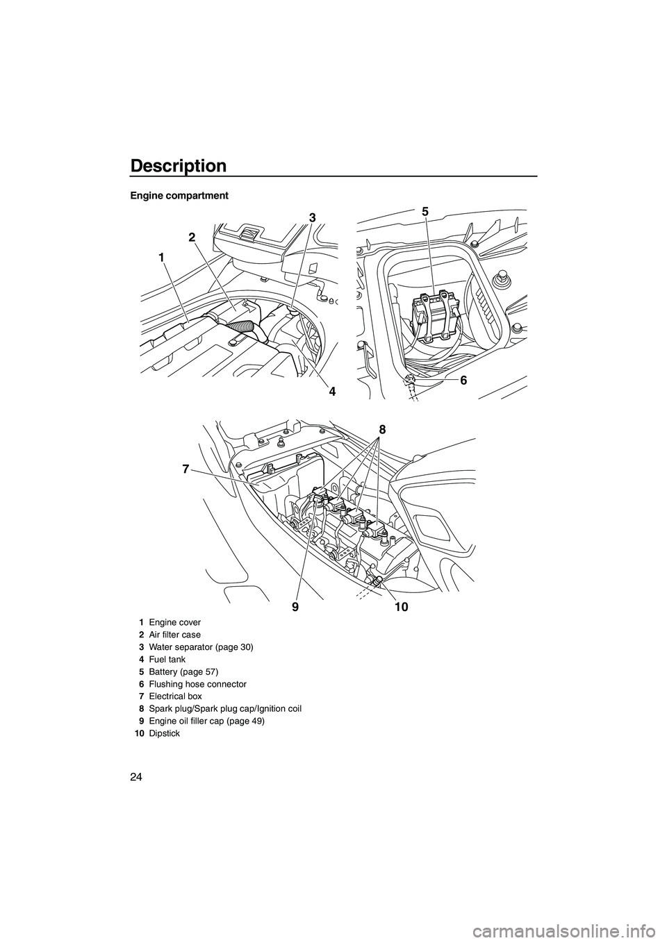 YAMAHA FZR SVHO 2012  Owners Manual Description
24
Engine compartment
123
46 5
910
8
7
1Engine cover
2Air filter case
3Water separator (page 30)
4Fuel tank
5Battery (page 57)
6Flushing hose connector
7Electrical box
8Spark plug/Spark pl