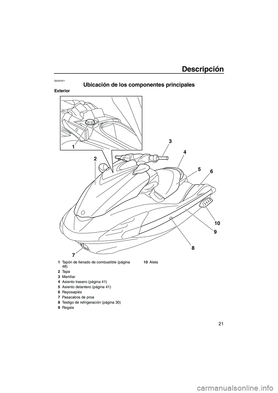 YAMAHA FZR SVHO 2012  Manuale de Empleo (in Spanish) Descripción
21
SJU31011
Ubicación de los componentes principales 
Exterior
3
4
5
6
10
9
7
8
1
2
1Ta pón de llenado de combustible (página 
48)
2Tapa
3Manillar
4Asiento trasero (página 41)
5Asient