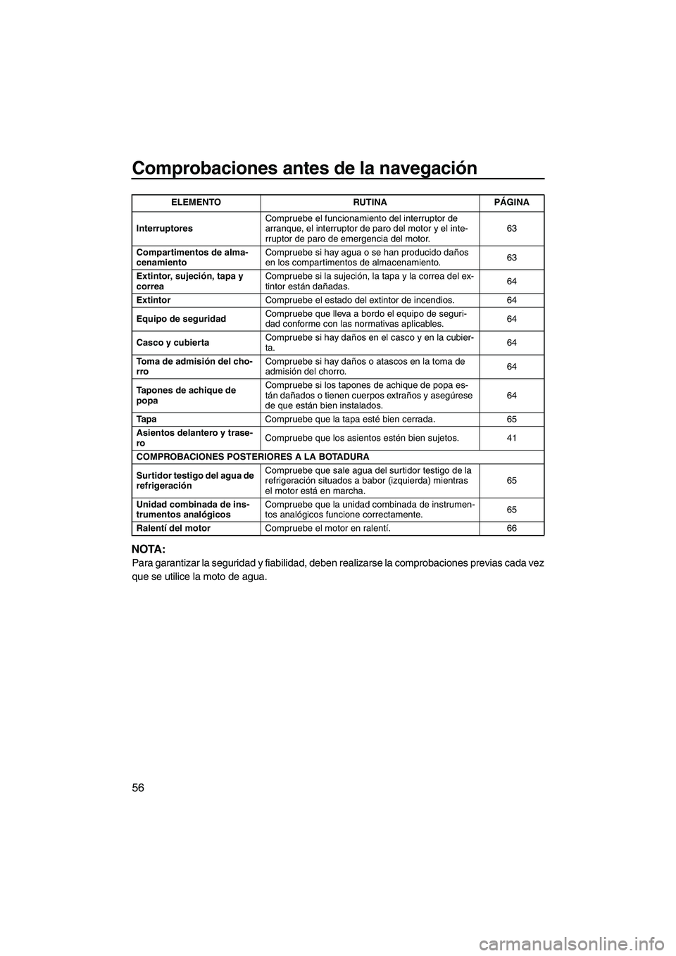 YAMAHA FZR SVHO 2012 Manuale de Empleo (in Spanish) Comprobaciones antes de la navegación
56
NOTA:
Para garantizar la seguridad y fiabilidad, deben realizarse la comprobaciones previas cada vez
que se utilice la moto de agua.
InterruptoresCompruebe el YAMAHA FZR SVHO 2012 Manuale de Empleo (in Spanish) Comprobaciones antes de la navegación
56
NOTA:
Para garantizar la seguridad y fiabilidad, deben realizarse la comprobaciones previas cada vez
que se utilice la moto de agua.
InterruptoresCompruebe el