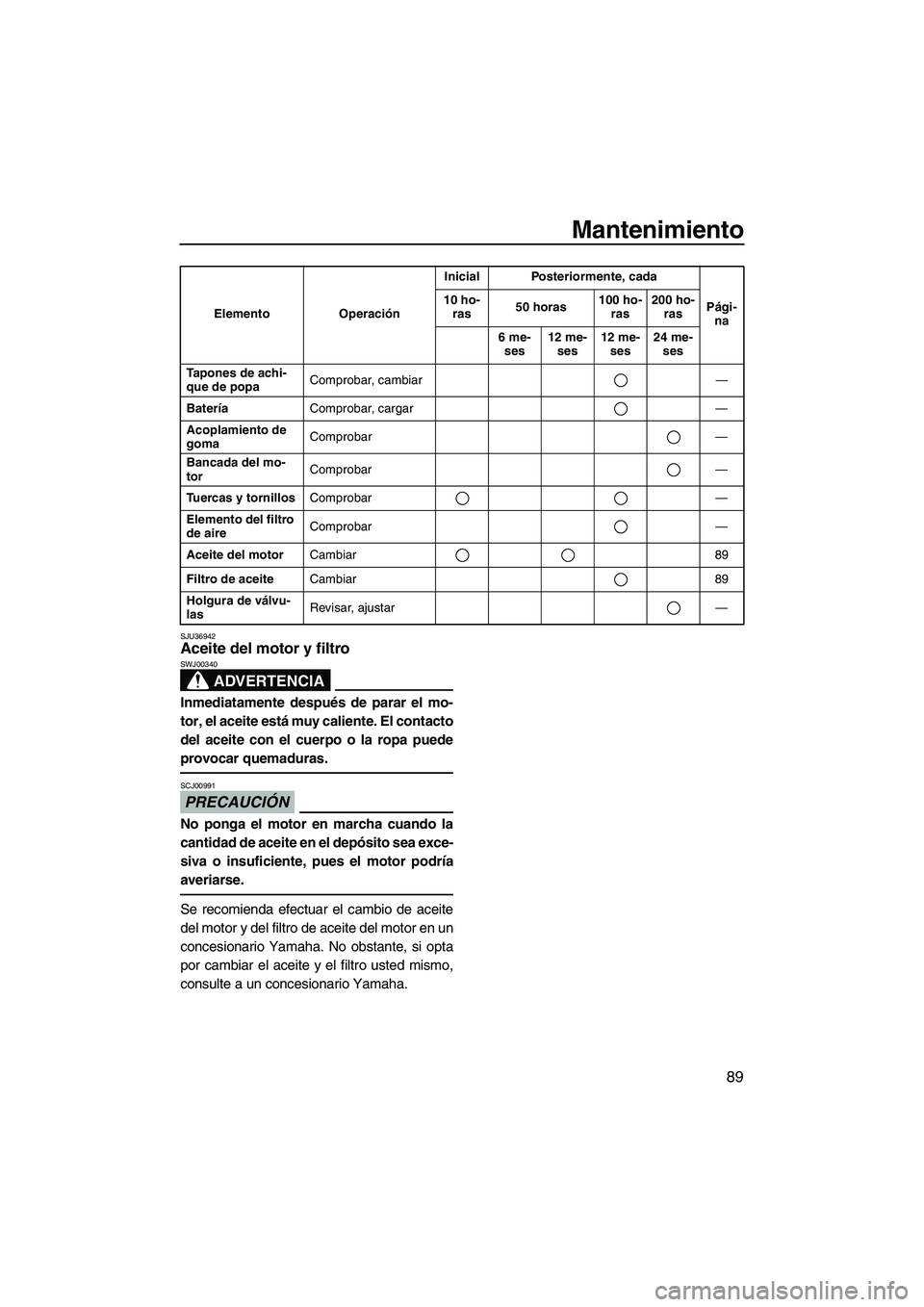YAMAHA FZR SVHO 2012  Manuale de Empleo (in Spanish) Mantenimiento
89
SJU36942Aceite del motor y filtro 
ADVERTENCIA
SWJ00340
Inmediatamente después de parar el mo-
tor, el aceite está muy caliente. El contacto
del aceite con el cuerpo o la ropa puede