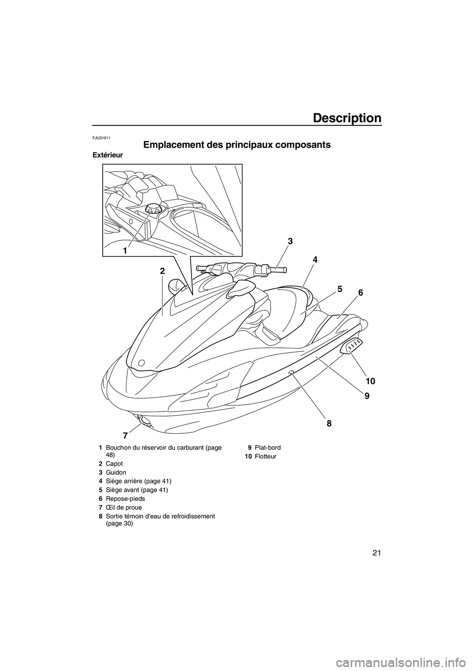 YAMAHA FZR 2012  Notices Demploi (in French) Description
21
FJU31011
Emplacement des principaux composants 
Extérieur
3
4
5
6
10
9
7
8
1
2
1Bouchon du réservoir du carburant (page 
48)
2Capot
3Guidon
4Siège arrière (page 41)
5Siège avant (p