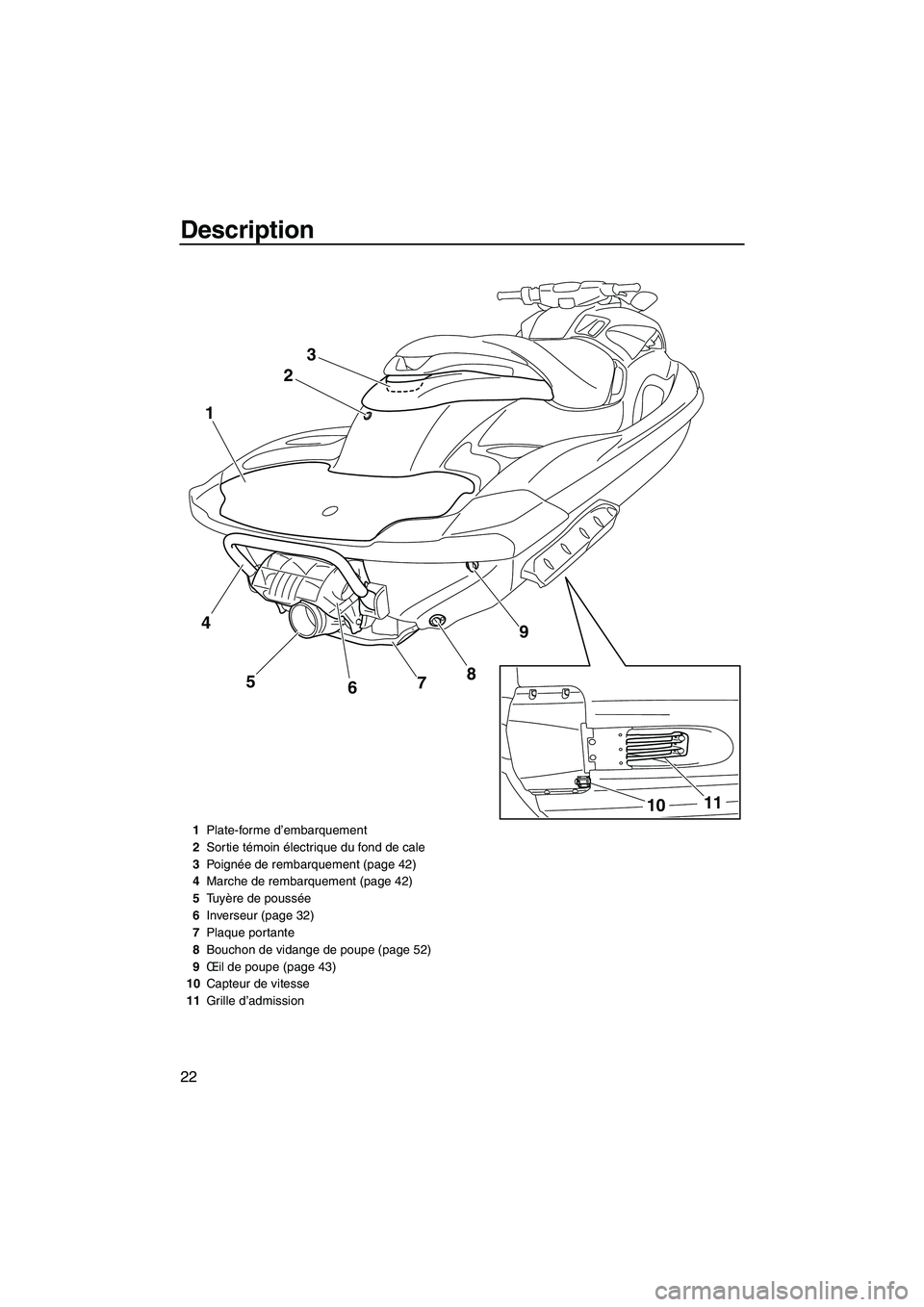 YAMAHA FZR 2012  Notices Demploi (in French) Description
22
23
9
8
5 1
7
6
11
10
4
1Plate-forme d’embarquement
2Sortie témoin électrique du fond de cale
3Po i g née de rembarquement (page 42)
4Marche de rembarquement (page 42)
5Tu yère de 