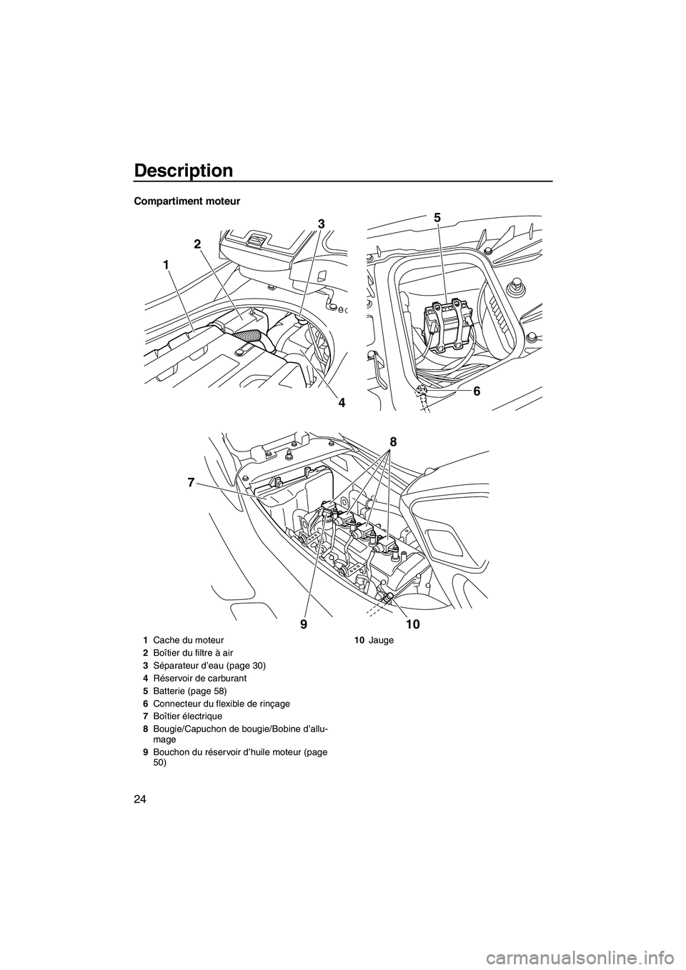 YAMAHA FZR 2012  Notices Demploi (in French) Description
24
Compartiment moteur
123
46 5
910
8
7
1Cache du moteur
2Boîtier du filtre à air
3Séparateur d’eau (page 30)
4Réservoir de carburant
5Batterie (page 58)
6Connecteur du flexible de r