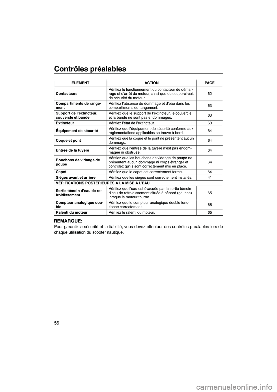 YAMAHA FZR SVHO 2012 Notices Demploi (in French) Contrôles préalables
56
REMARQUE:
Pour garantir la sécurité et la fiabilité, vous devez effectuer des contrôles préalables lors de
chaque utilisation du scooter nautique.
ContacteursVérifiez l YAMAHA FZR SVHO 2012 Notices Demploi (in French) Contrôles préalables
56
REMARQUE:
Pour garantir la sécurité et la fiabilité, vous devez effectuer des contrôles préalables lors de
chaque utilisation du scooter nautique.
ContacteursVérifiez l