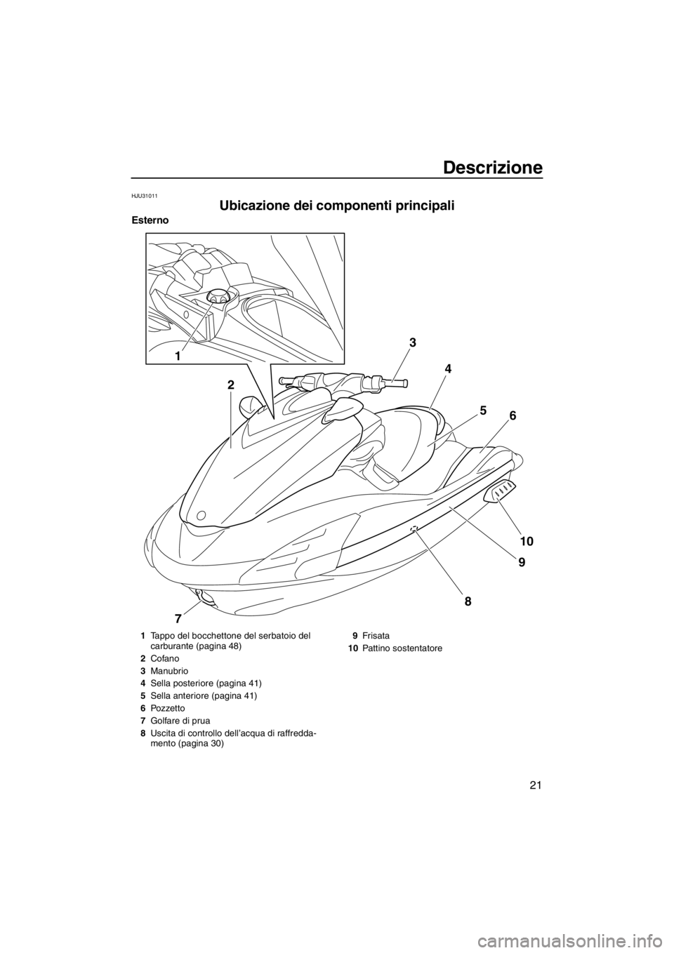 YAMAHA FZR 2012  Manuale duso (in Italian) Descrizione
21
HJU31011
Ubicazione dei componenti principali 
Esterno
3
4
5
6
10
9
7
8
1
2
1Tappo del bocchettone del serbatoio del 
carburante (pagina 48)
2Cofano
3Manubrio
4Sella posteriore (pagina 