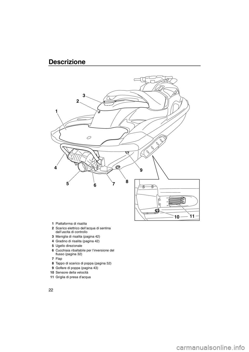 YAMAHA FZR 2012  Manuale duso (in Italian) Descrizione
22
23
9
8
5 1
7
6
11
10
4
1Piattaforma di risalita
2Scarico elettrico dell’acqua di sentina 
dall’uscita di controllo
3Maniglia di risalita (pagina 42)
4Gradino di risalita (pagina 42)