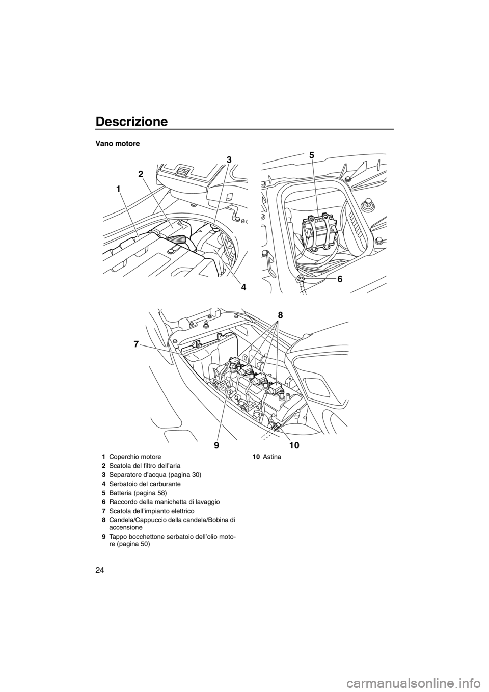 YAMAHA FZR 2012  Manuale duso (in Italian) Descrizione
24
Vano motore
123
46 5
910
8
7
1Coperchio motore
2Scatola del filtro dell’aria
3Separatore d’acqua (pagina 30)
4Serbatoio del carburante
5Batteria (pagina 58)
6Raccordo della manichet