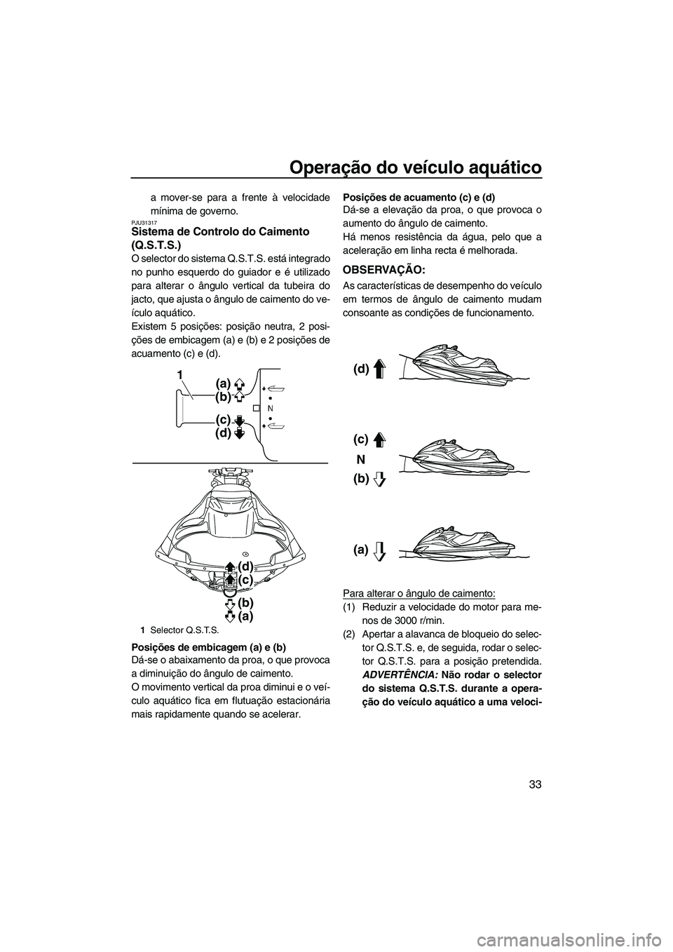 YAMAHA FZR SVHO 2012  Manual de utilização (in Portuguese) Operação do veículo aquático
33
a mover-se para a frente à velocidade
mínima de governo.
PJU31317Sistema de Controlo do Caimento 
(Q.S.T.S.) 
O selector do sistema Q.S.T.S. está integrado
no pu