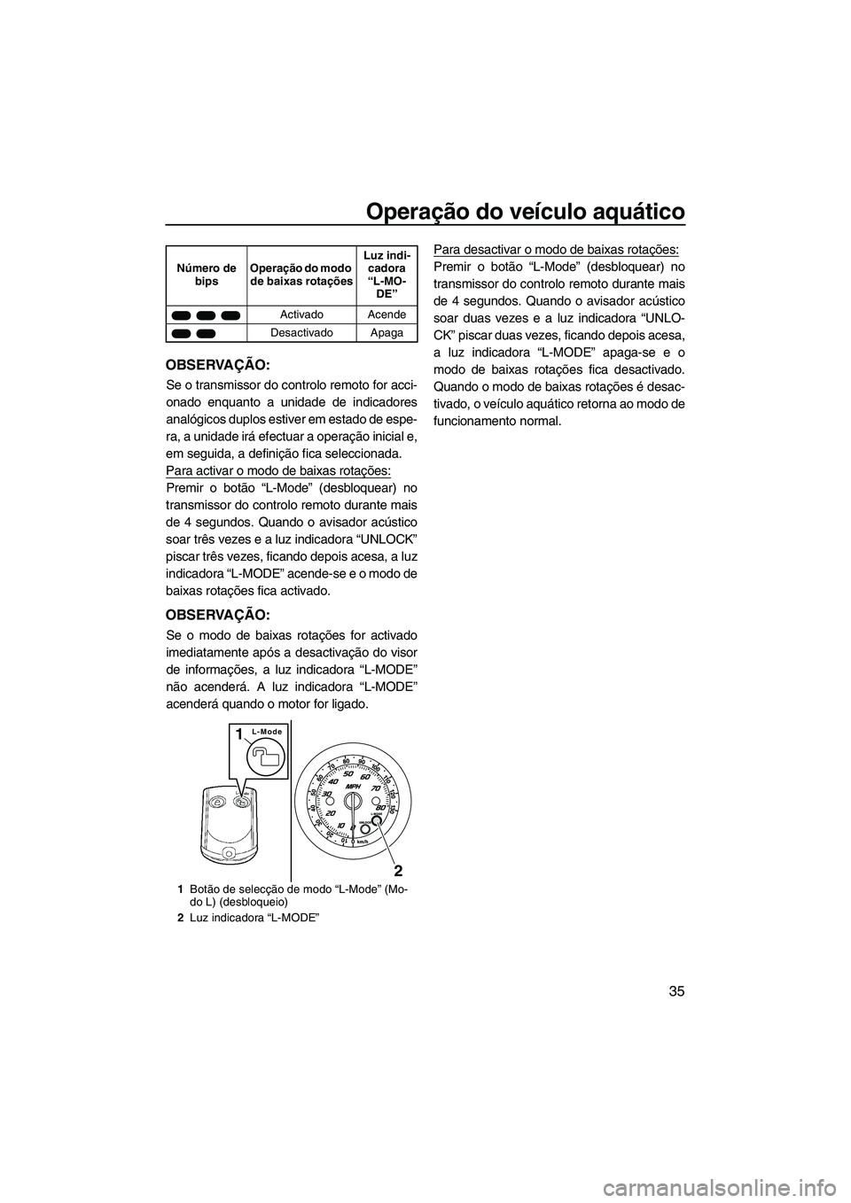 YAMAHA FZR SVHO 2012 Manual de utilização (in Portuguese) Operação do veículo aquático
35
OBSERVAÇÃO:
Se o transmissor do controlo remoto for acci-
onado enquanto a unidade de indicadores
analógicos duplos estiver em estado de espe-
ra, a unidade irá YAMAHA FZR SVHO 2012 Manual de utilização (in Portuguese) Operação do veículo aquático
35
OBSERVAÇÃO:
Se o transmissor do controlo remoto for acci-
onado enquanto a unidade de indicadores
analógicos duplos estiver em estado de espe-
ra, a unidade irá