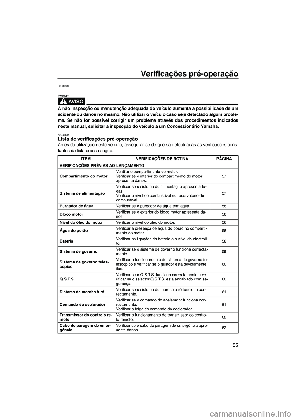 YAMAHA FZR SVHO 2012 Manual de utilização (in Portuguese) Verificações pré-operação
55
PJU31981
AV I S O
PWJ00411
A não inspecção ou manutenção adequada do veículo aumenta a possibilidade de um
acidente ou danos no mesmo. Não utilizar o veículo YAMAHA FZR SVHO 2012 Manual de utilização (in Portuguese) Verificações pré-operação
55
PJU31981
AV I S O
PWJ00411
A não inspecção ou manutenção adequada do veículo aumenta a possibilidade de um
acidente ou danos no mesmo. Não utilizar o veículo