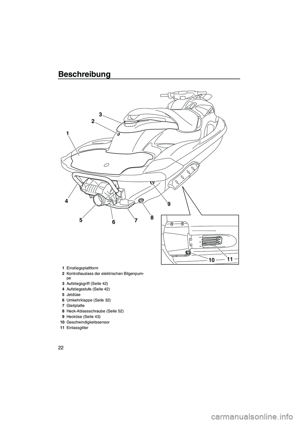YAMAHA FZR SVHO 2010  Betriebsanleitungen (in German) Beschreibung
22
23
9
8
5 1
7
6
11
10
4
1Einstiegsplattform
2Kontrollauslass der elektrischen Bilgenpum-
pe
3Aufstiegsgriff (Seite 42)
4Aufstiegsstufe (Seite 42)
5Jetdüse
6Umkehrklappe (Seite 32)
7Gle