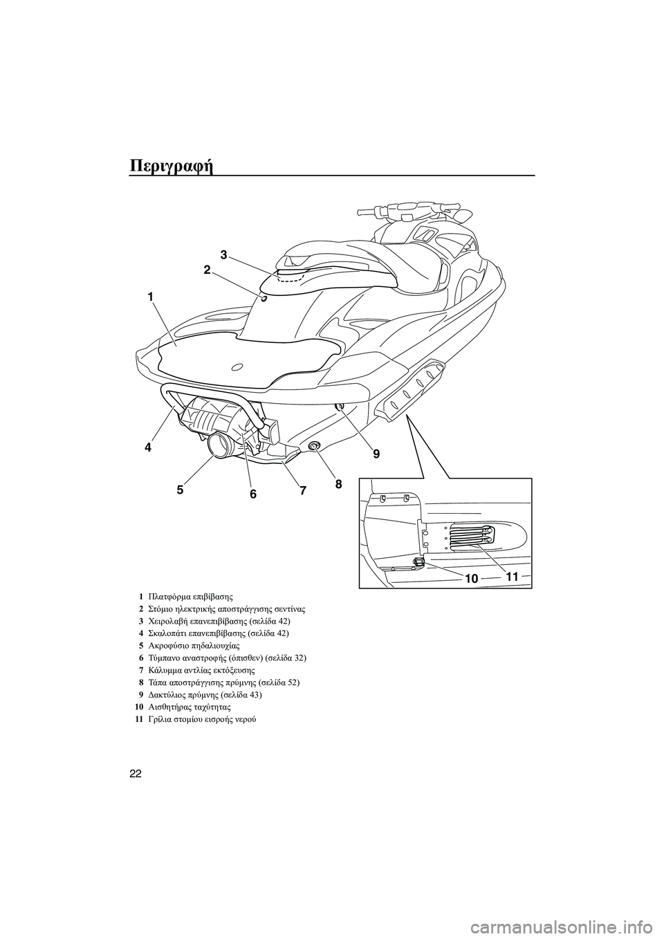 YAMAHA FZR 2010  ΟΔΗΓΌΣ ΧΡΉΣΗΣ (in Greek) Περιγραφή
22
23
9
8
5 1
7
6
11
10
4
1Πλατφόρµα επιβίβασης
2Στόµιο ηλεκτρικής αποστράγγισης σεντίνας
3Χειρολαβή επανεπι