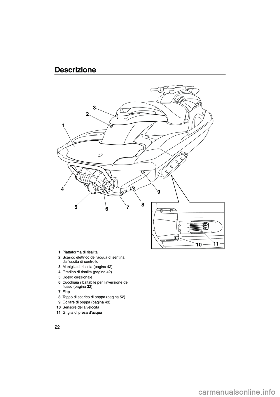 YAMAHA FZR SVHO 2010  Manuale duso (in Italian) Descrizione
22
23
9
8
5 1
7
6
11
10
4
1Piattaforma di risalita
2Scarico elettrico dell’acqua di sentina 
dall’uscita di controllo
3Maniglia di risalita (pagina 42)
4Gradino di risalita (pagina 42)