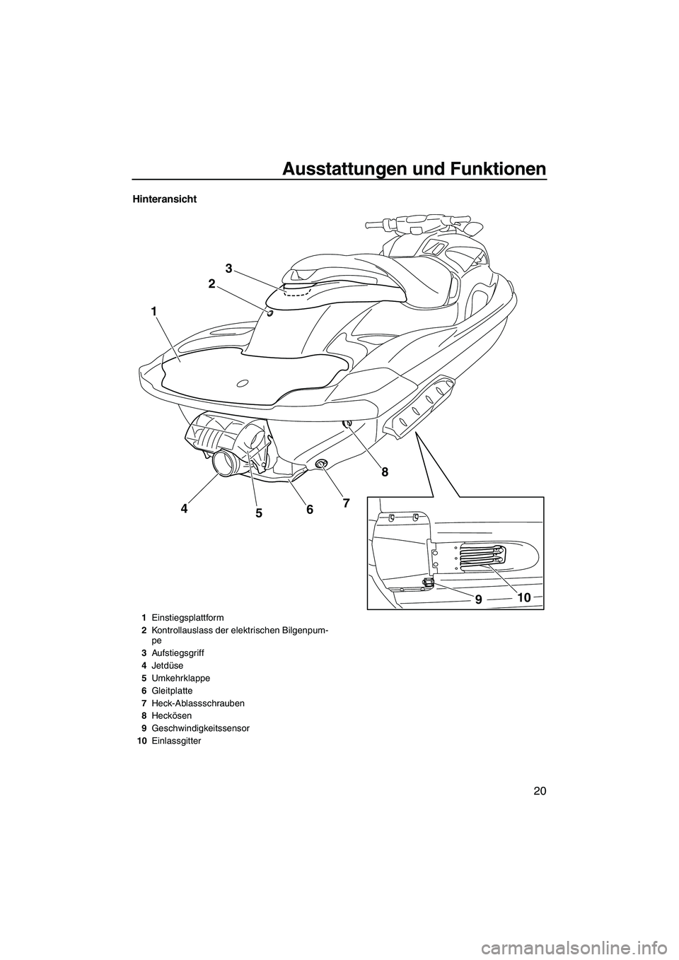 YAMAHA FZR 2009  Betriebsanleitungen (in German) Ausstattungen und Funktionen
20
Hinteransicht
23
8
7
4 1
6
5
10
9
1Einstiegsplattform
2Kontrollauslass der elektrischen Bilgenpum-
pe
3Aufstiegsgriff
4Jetdüse
5Umkehrklappe
6Gleitplatte
7Heck-Ablasss