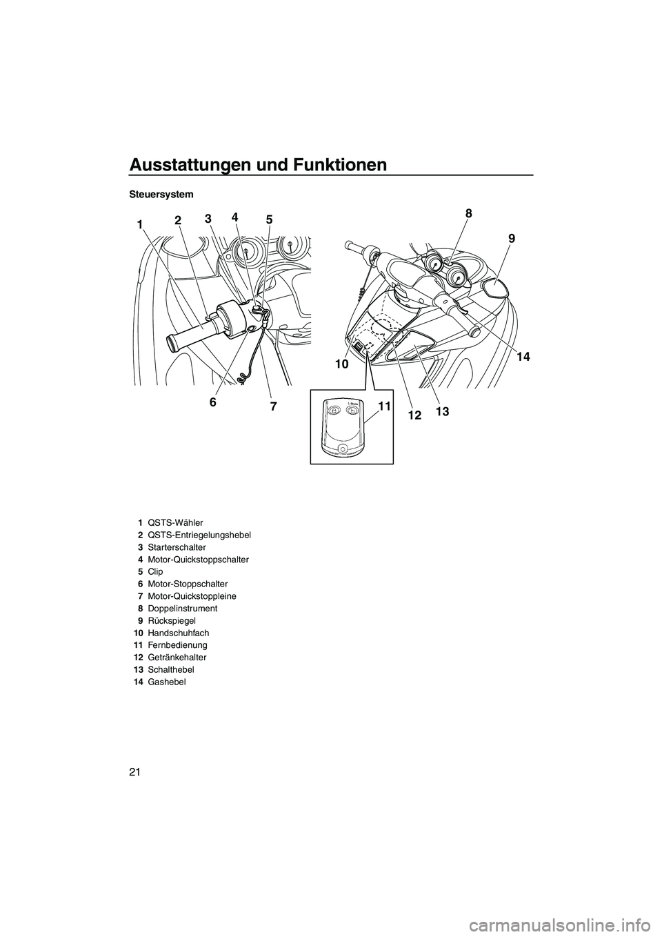 YAMAHA FZR 2009  Betriebsanleitungen (in German) Ausstattungen und Funktionen
21
Steuersystem
1234
6
7 5
10
11121314 9 8
1QSTS-Wähler
2QSTS-Entriegelungshebel
3Starterschalter
4Motor-Quickstoppschalter
5Clip
6Motor-Stoppschalter
7Motor-Quickstopple