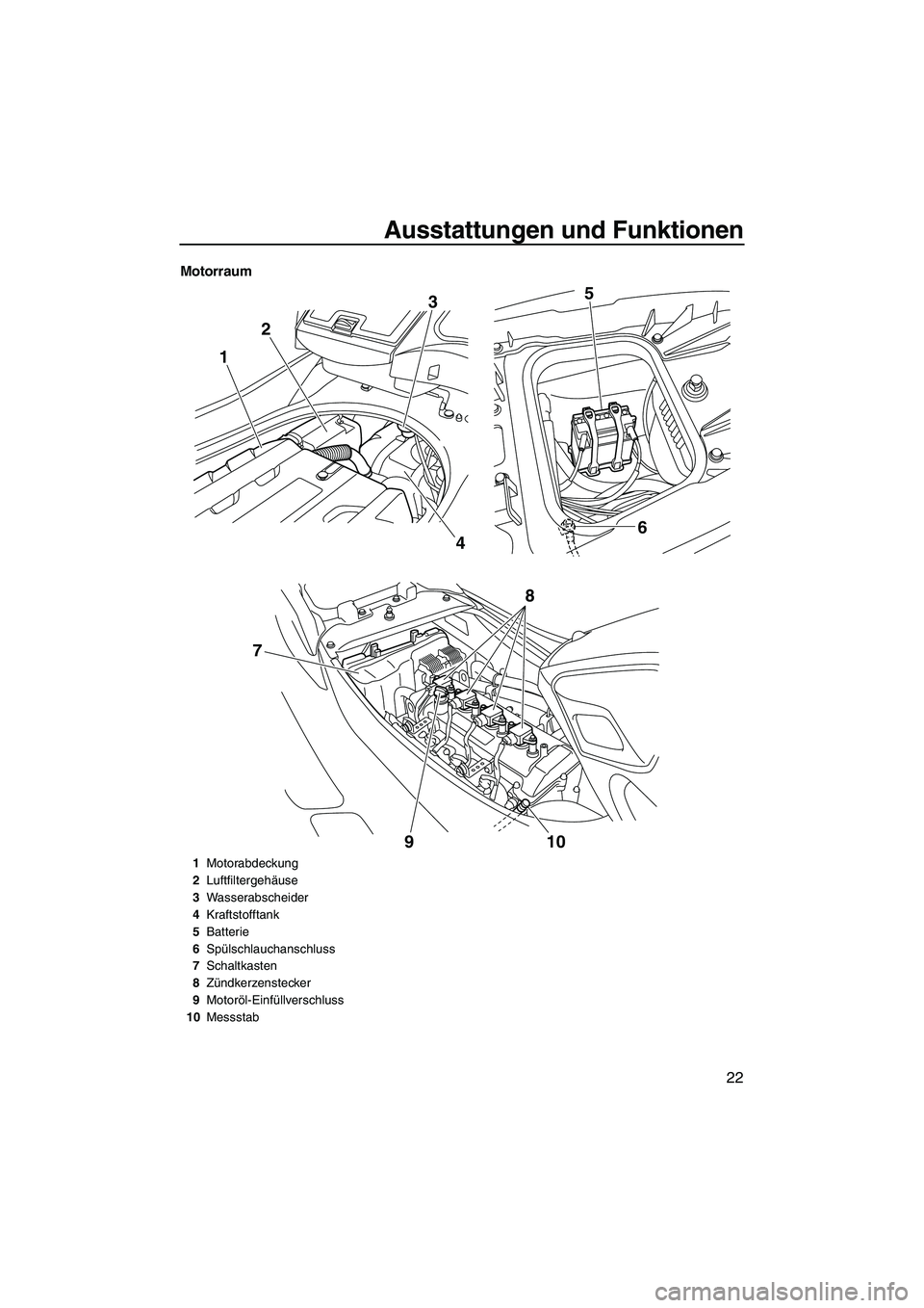 YAMAHA FZR 2009  Betriebsanleitungen (in German) Ausstattungen und Funktionen
22
Motorraum
123
46 5
910
8
7
1Motorabdeckung
2Luftfiltergehäuse
3Wasserabscheider
4Kraftstofftank
5Batterie
6Spülschlauchanschluss
7Schaltkasten
8Zündkerzenstecker
9Mo