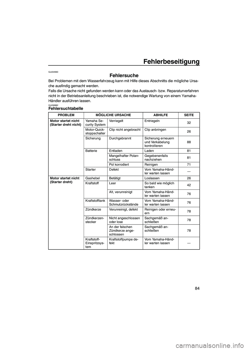 YAMAHA FZR SVHO 2009  Betriebsanleitungen (in German) Fehlerbeseitigung
84
GJU34560
Fehlersuche 
Bei Problemen mit dem Wasserfahrzeug kann mit Hilfe dieses Abschnitts die mögliche Ursa-
che ausfindig gemacht werden.
Falls die Ursache nicht gefunden werd