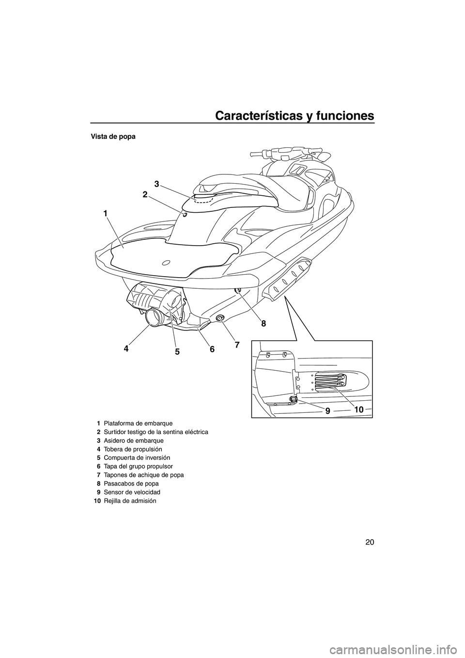 YAMAHA FZR 2009 Manuale de Empleo (in Spanish) Características y funciones
20
Vista de popa
23
8
7
4 1
6
5
10
9
1Plataforma de embarque
2Surtidor testigo de la sentina eléctrica
3Asidero de embarque
4Tobera de propulsión
5Compuerta de inversió YAMAHA FZR 2009 Manuale de Empleo (in Spanish) Características y funciones
20
Vista de popa
23
8
7
4 1
6
5
10
9
1Plataforma de embarque
2Surtidor testigo de la sentina eléctrica
3Asidero de embarque
4Tobera de propulsión
5Compuerta de inversió