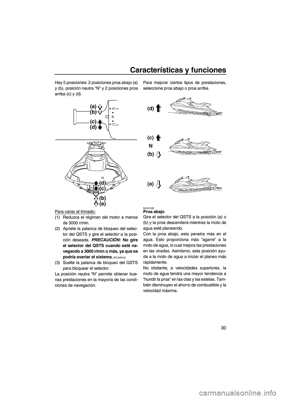 YAMAHA FZR 2009  Manuale de Empleo (in Spanish) Características y funciones
30
Hay 5 posiciones: 2 posiciones proa abajo (a)
y (b), posición neutra “N” y 2 posiciones proa
arriba (c) y (d).
Para variar el trimado:
(1) Reduzca el régimen del 