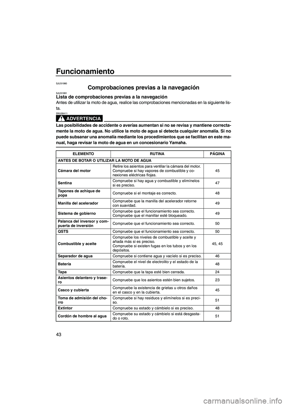 YAMAHA FZR 2009  Manuale de Empleo (in Spanish) Funcionamiento
43
SJU31980
Comprobaciones previas a la navegación SJU31991Lista de comprobaciones previas a la navegación 
Antes de utilizar la moto de agua, realice las comprobaciones mencionadas e