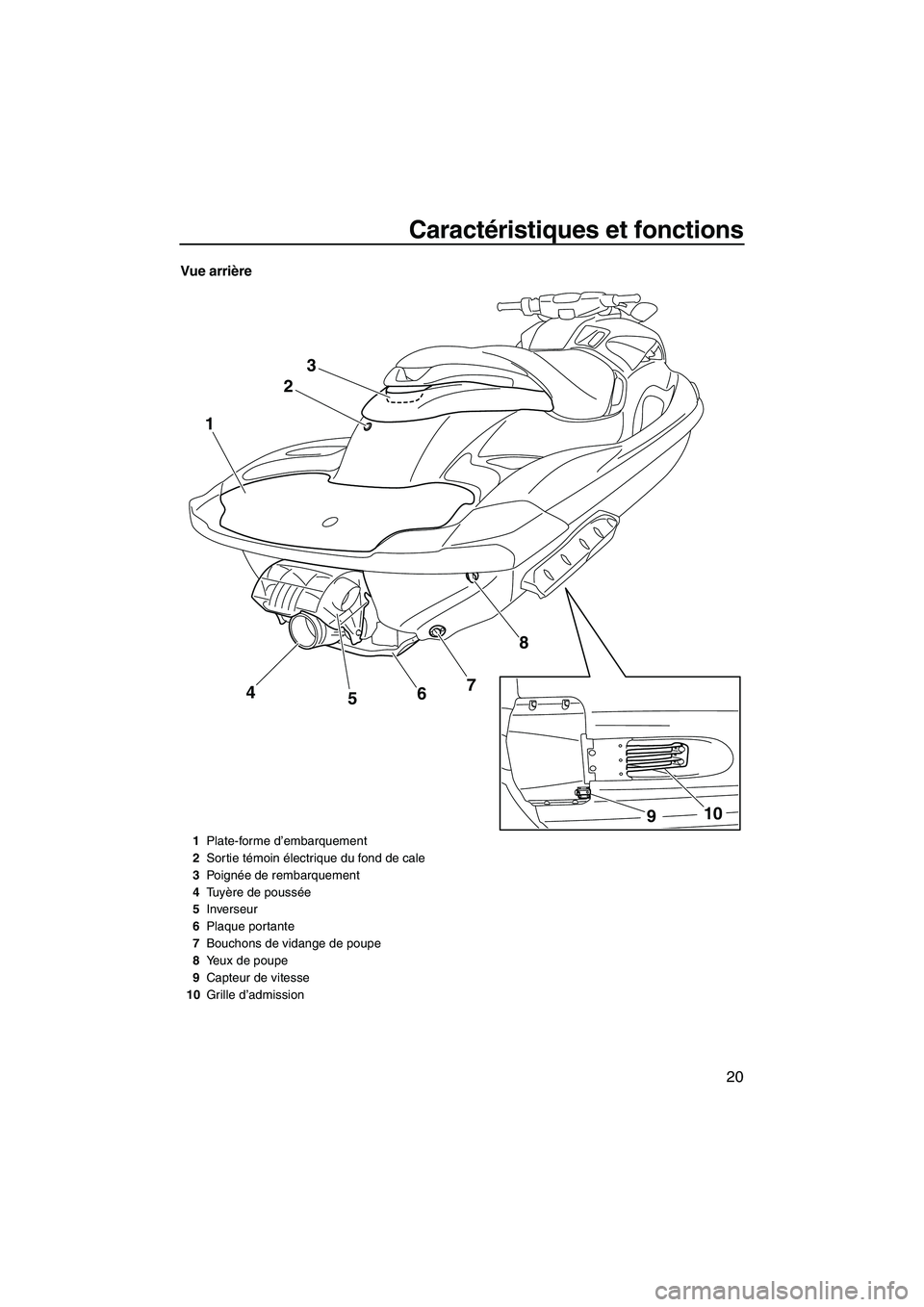 YAMAHA FZR 2009  Notices Demploi (in French) Caractéristiques et fonctions
20
Vue arrière
23
8
7
4 1
6
5
10
9
1Plate-forme d’embarquement
2Sortie témoin électrique du fond de cale
3Po i g née de rembarquement
4Tu yère de poussée
5Invers