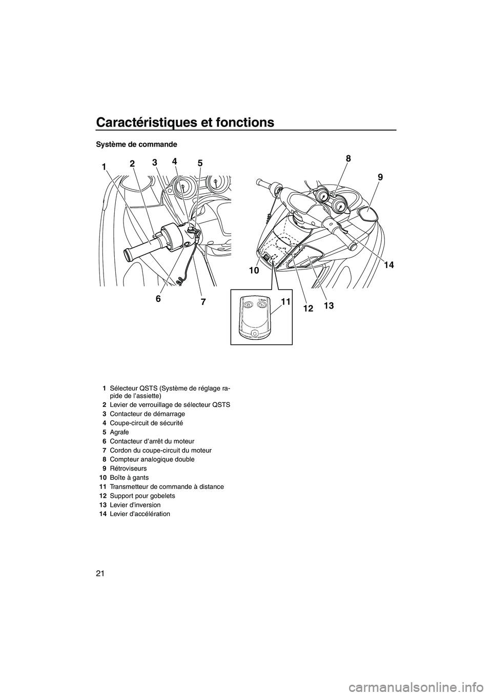 YAMAHA FZR 2009  Notices Demploi (in French) Caractéristiques et fonctions
21
Système de commande
1234
6
7 5
10
11121314 9 8
1Sélecteur QSTS (Système de réglage ra-
pide de l’assiette)
2Levier de verrouillage de sélecteur QSTS
3Contacteu