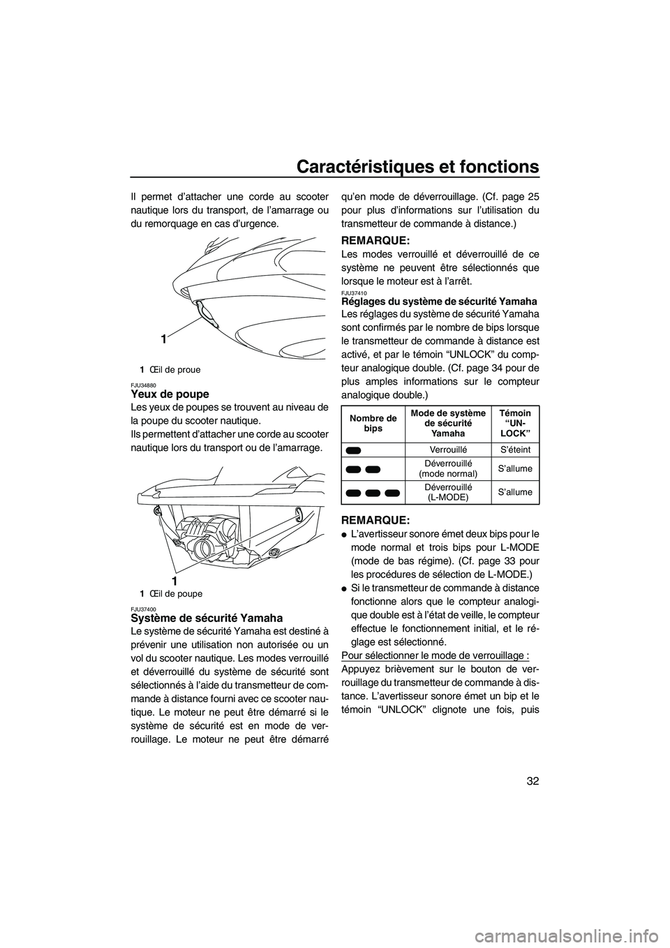 YAMAHA FZR SVHO 2009  Notices Demploi (in French) Caractéristiques et fonctions
32
Il permet d’attacher une corde au scooter
nautique lors du transport, de l’amarrage ou
du remorquage en cas d’urgence.
FJU34880Yeux de poupe 
Les yeux de poupes