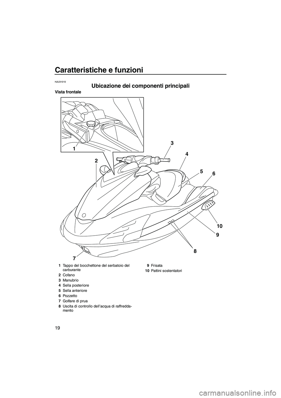 YAMAHA FZR SVHO 2009  Manuale duso (in Italian) Caratteristiche e funzioni
19
HJU31010
Ubicazione dei componenti principali 
Vista frontale
3
4
5
6
10
9
7
8
1
2
1Tappo del bocchettone del serbatoio del 
carburante
2Cofano
3Manubrio
4Sella posterior