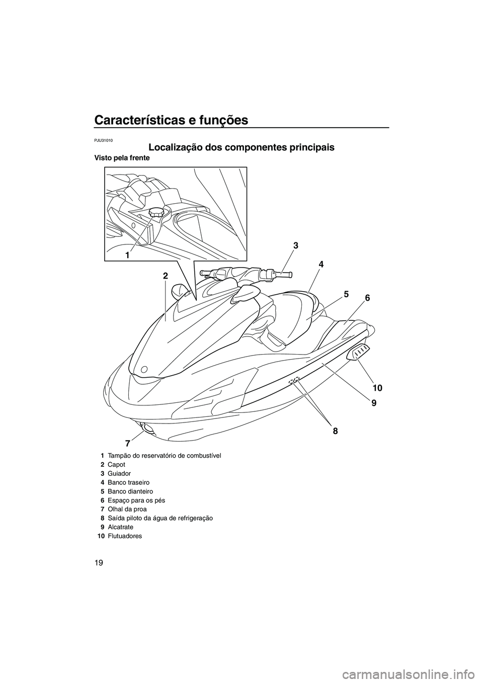 YAMAHA FZR 2009  Manual de utilização (in Portuguese) Características e funções
19
PJU31010
Localização dos componentes principais 
Visto pela frente
3
4
5
6
10
9
7
8
1
2
1Ta m pão do reservatório de combustível
2Capot
3Guiador
4Banco traseiro
5B