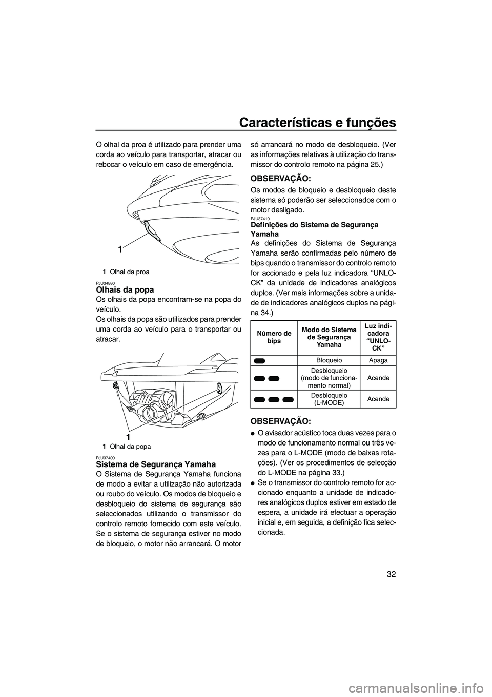YAMAHA FZR 2009  Manual de utilização (in Portuguese) Características e funções
32
O olhal da proa é utilizado para prender uma
corda ao veículo para transportar, atracar ou
rebocar o veículo em caso de emergência.
PJU34880Olhais da popa 
Os olhai