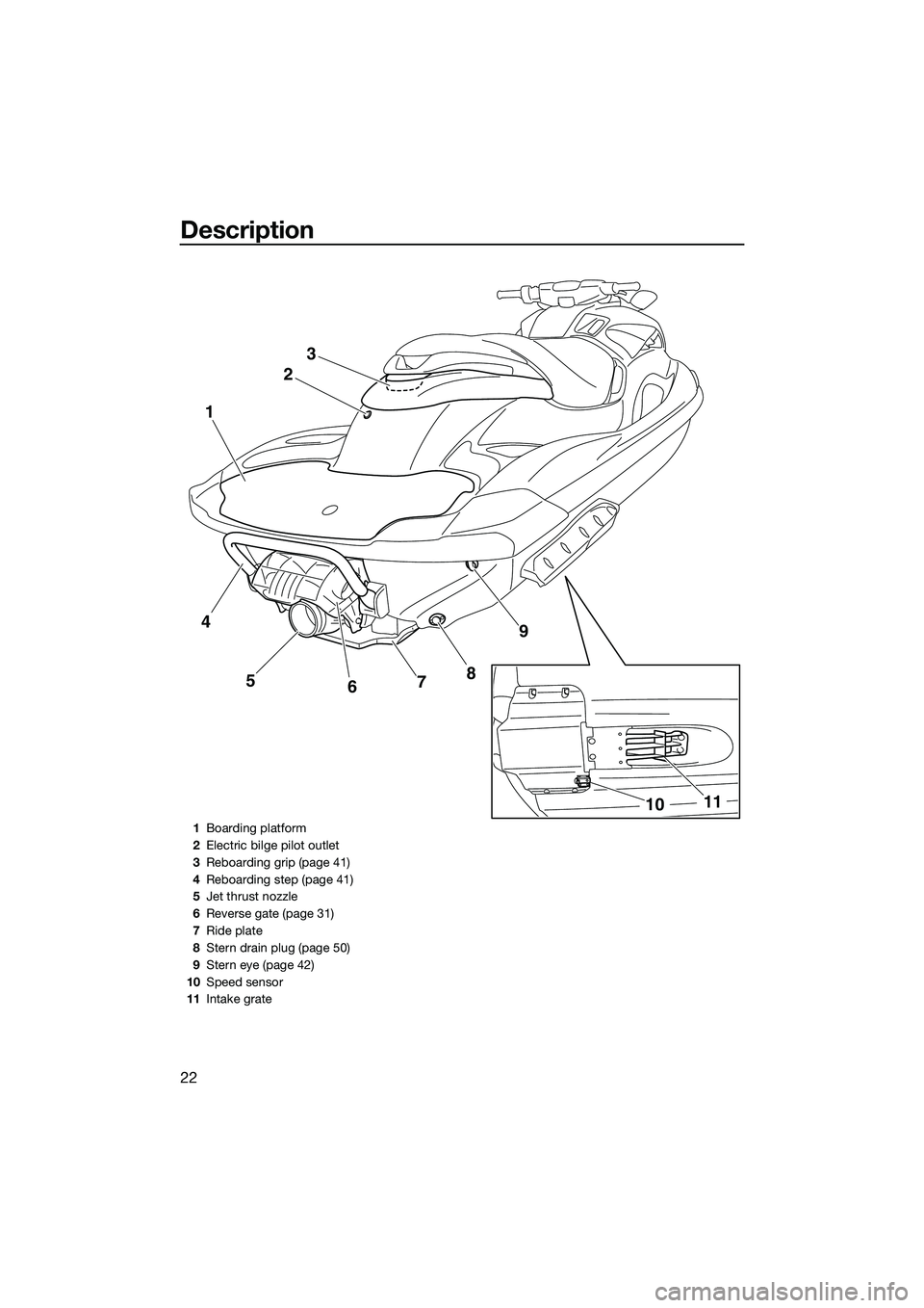 YAMAHA FZR SVHO 2015 Owners Manual Description
22
23
9
8
5
1
7
6
4
11
10
1 Boarding platform
2 Electric bilge pilot outlet
3 Reboarding grip (page 41)
4 Reboarding step (page 41)
5 Jet thrust nozzle
6 Reverse gate (page 31)
7 Ride plat YAMAHA FZR SVHO 2015 Owners Manual Description
22
23
9
8
5
1
7
6
4
11
10
1 Boarding platform
2 Electric bilge pilot outlet
3 Reboarding grip (page 41)
4 Reboarding step (page 41)
5 Jet thrust nozzle
6 Reverse gate (page 31)
7 Ride plat