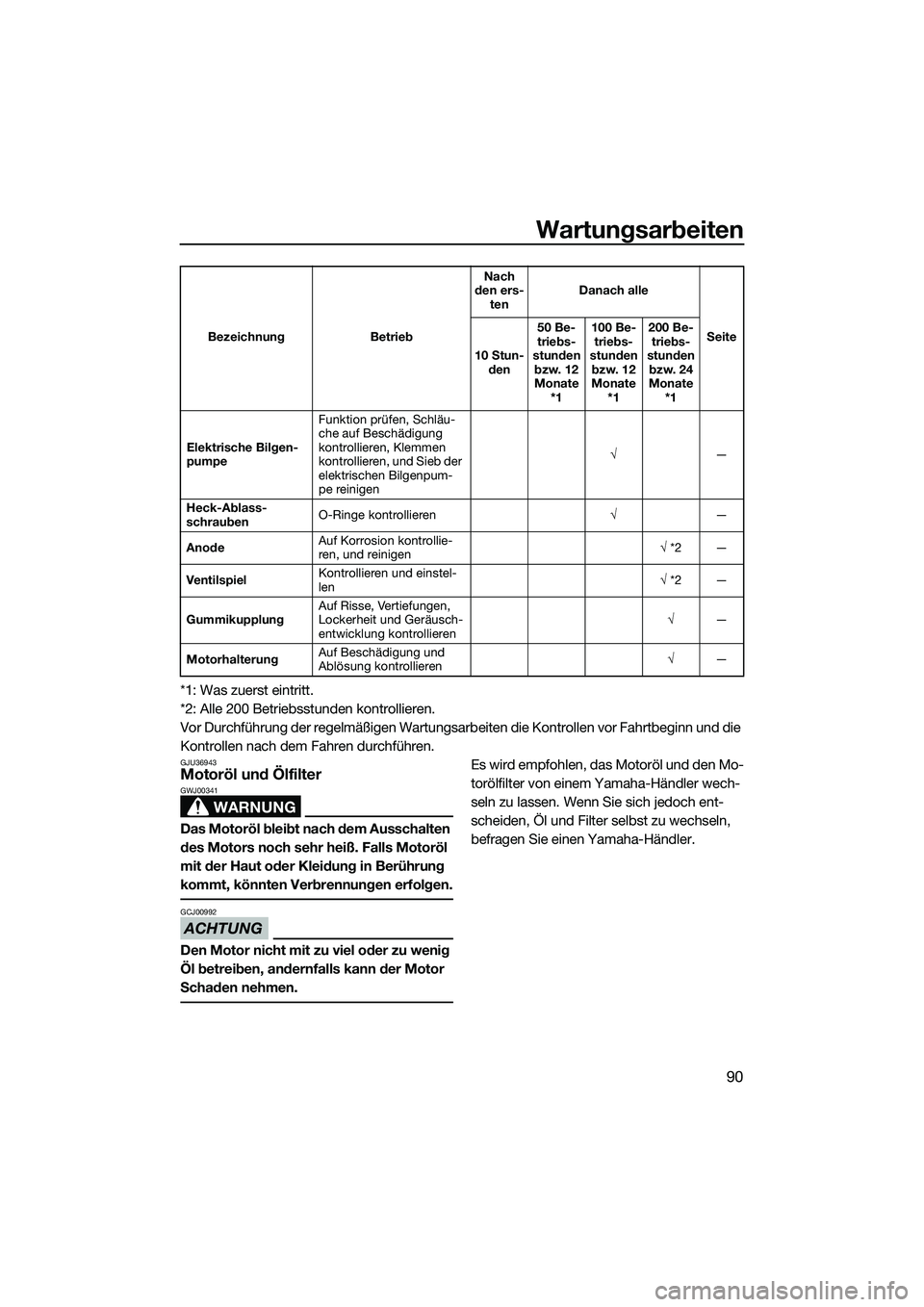 YAMAHA FZR SVHO 2015  Betriebsanleitungen (in German) Wartungsarbeiten
90
*1: Was zuerst eintritt.
*2: Alle 200 Betriebsstunden kontrollieren.
Vor Durchführung der regelmäßigen Wartungsarbeiten die Kontrollen vor Fahrtbeginn und die 
Kontrollen nach d