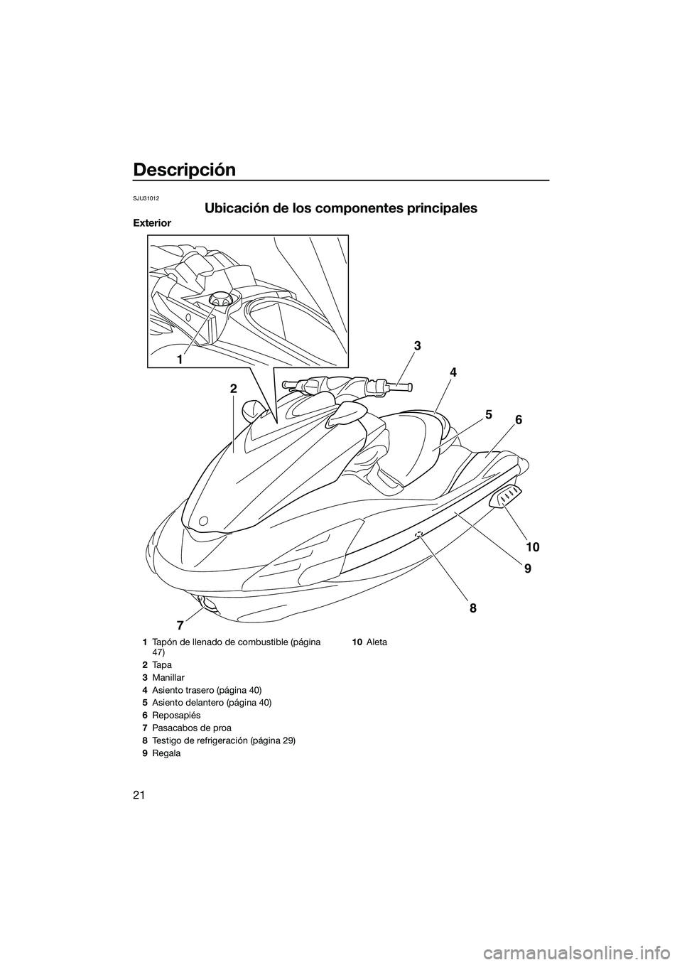 YAMAHA FZR SVHO 2015  Manuale de Empleo (in Spanish) Descripción
21
SJU31012
Ubicación de los componentes principales
Exterior
3
4
56
10
9
7
8
1
2
1Tapón de llenado de combustible (página 
47)
2 Ta p a
3 Manillar
4 Asiento trasero (página 40)
5 Asi