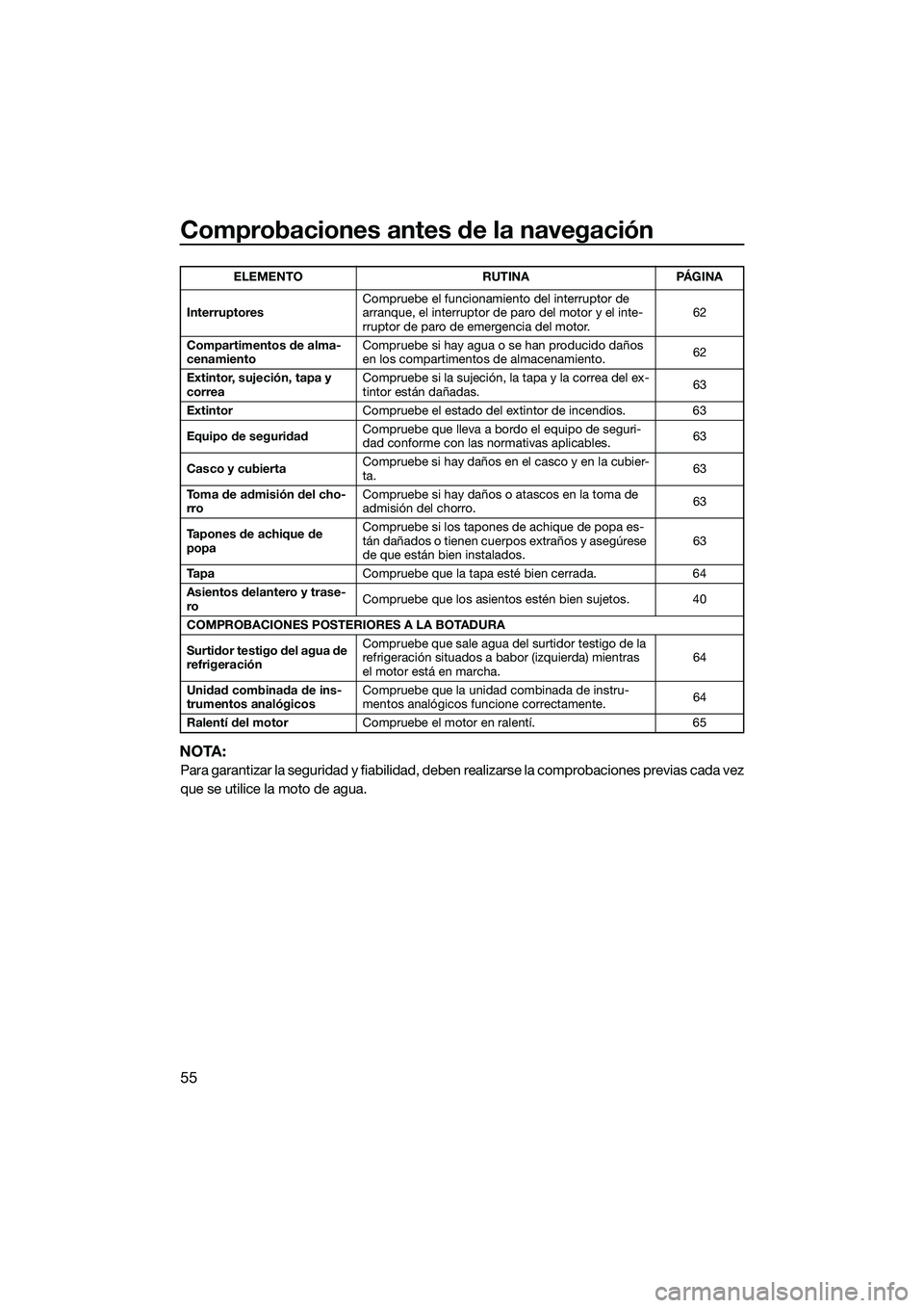 YAMAHA FZR SVHO 2015 Manuale de Empleo (in Spanish) Comprobaciones antes de la navegación
55
NOTA:
Para garantizar la seguridad y fiabilidad, deben realizarse la comprobaciones previas cada vez
que se utilice la moto de agua.
Interruptores Compruebe e YAMAHA FZR SVHO 2015 Manuale de Empleo (in Spanish) Comprobaciones antes de la navegación
55
NOTA:
Para garantizar la seguridad y fiabilidad, deben realizarse la comprobaciones previas cada vez
que se utilice la moto de agua.
Interruptores Compruebe e